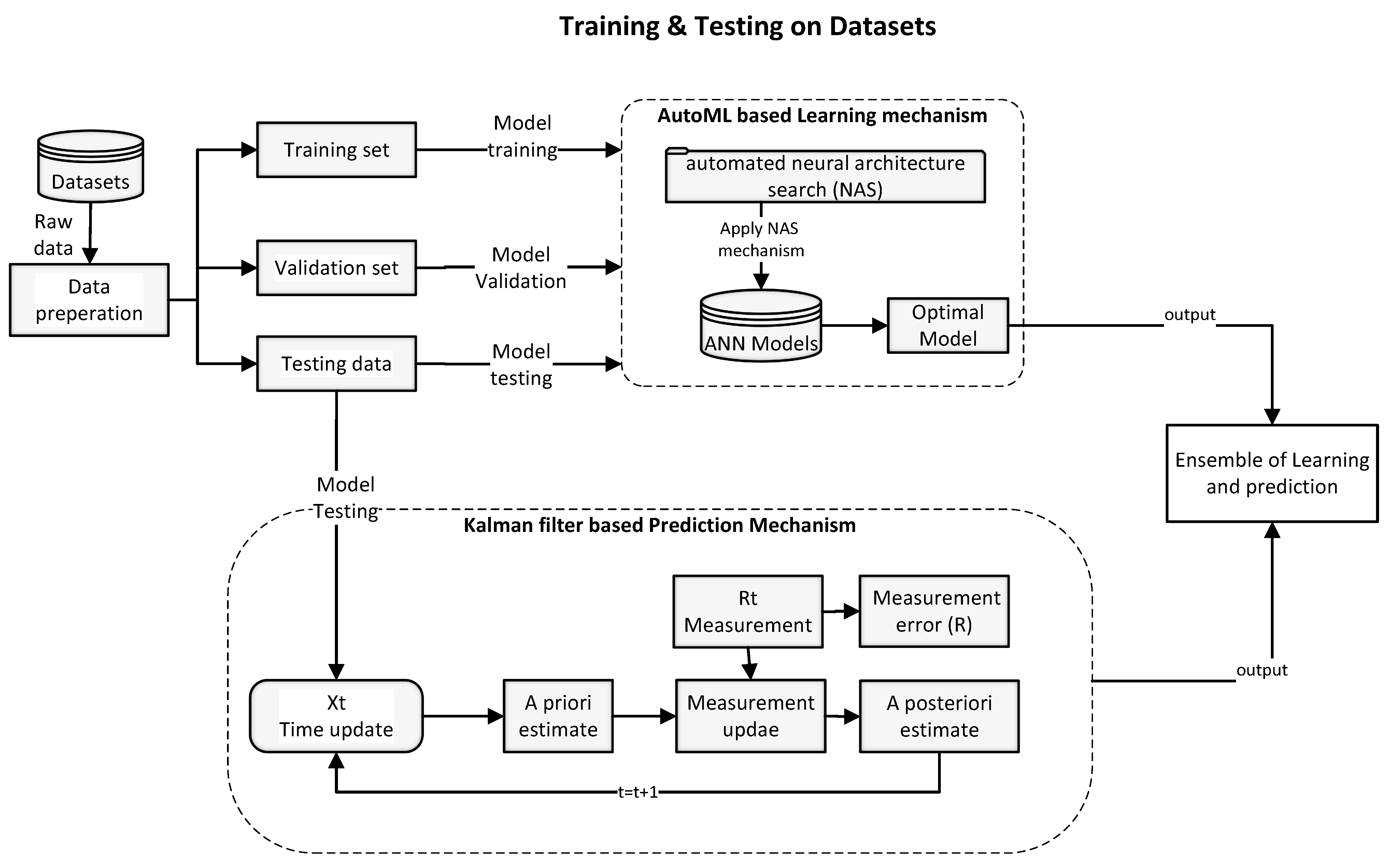 Sustainability 13 10057 g002 550