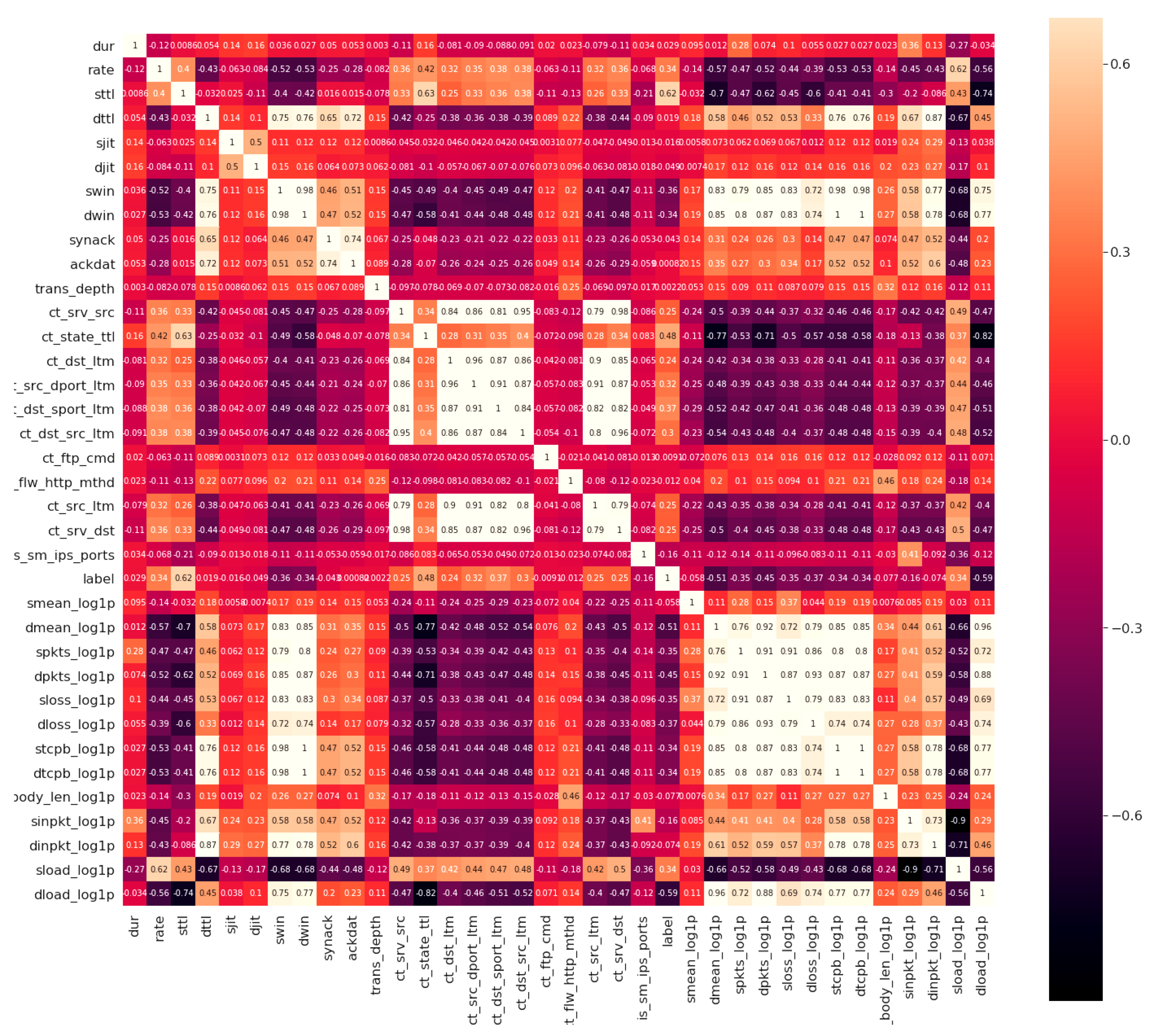 Sustainability 13 10057 g004 550