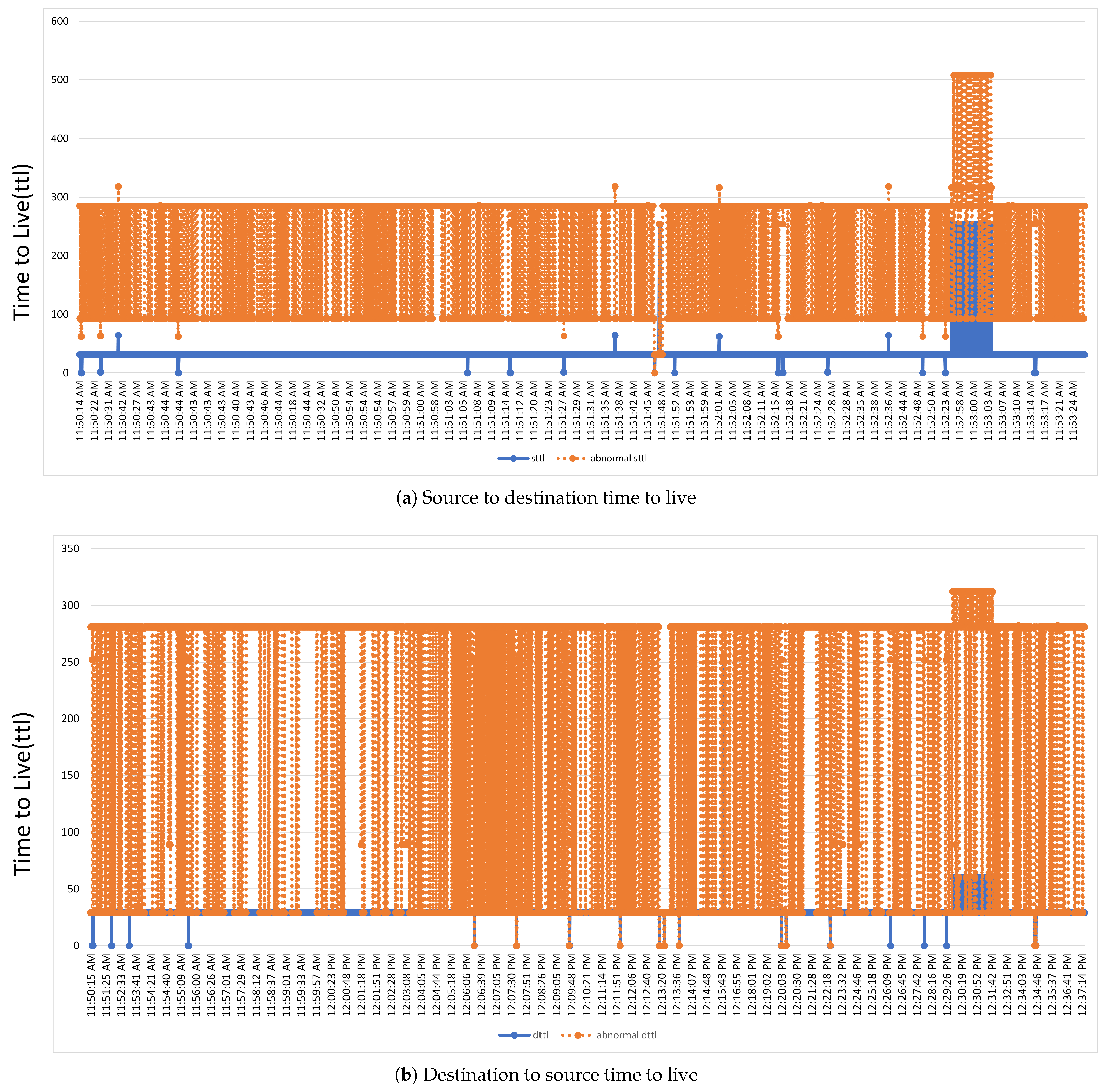 Sustainability 13 10057 g007 550