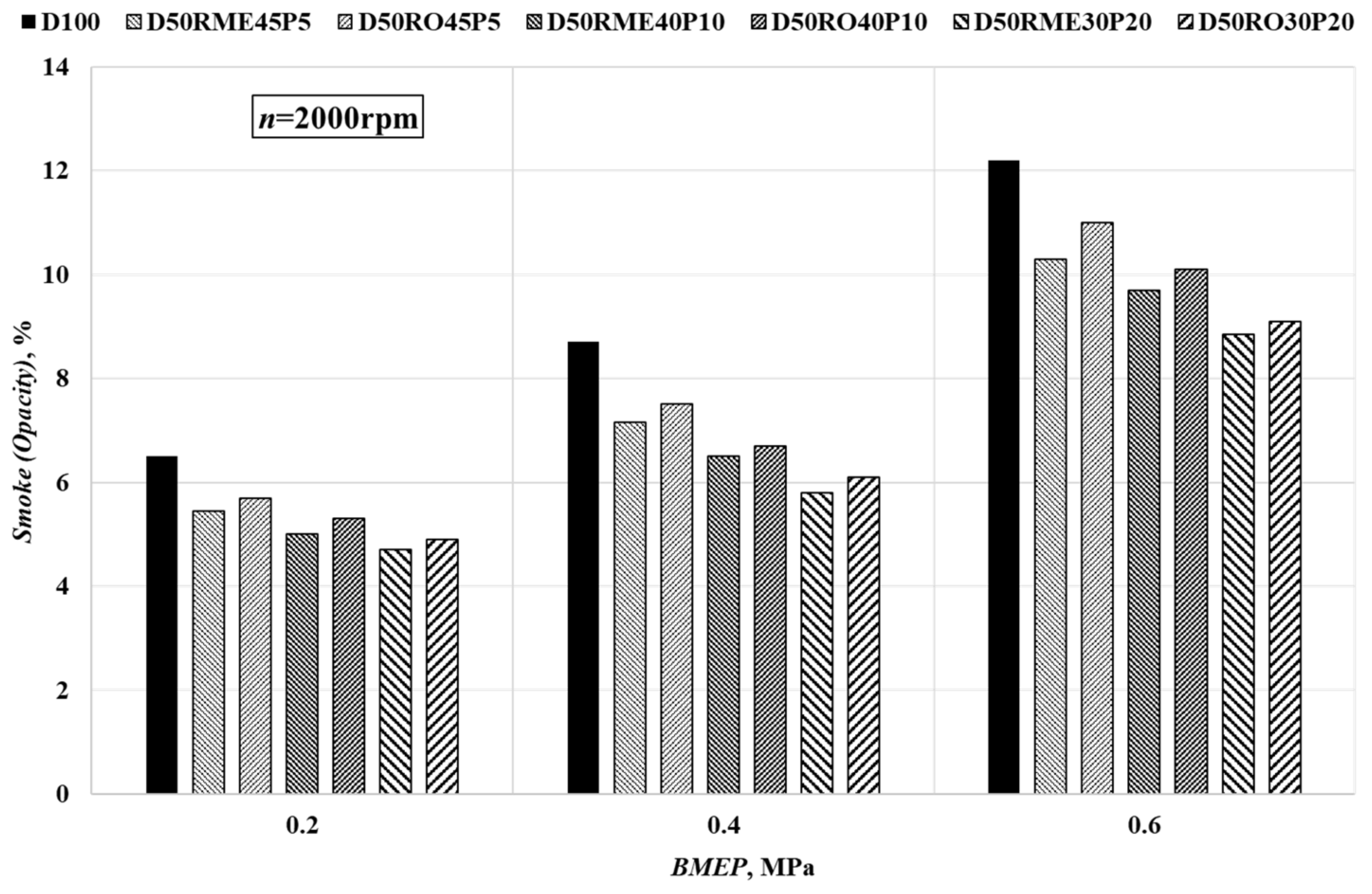 Sustainability 13 10059 g010 550