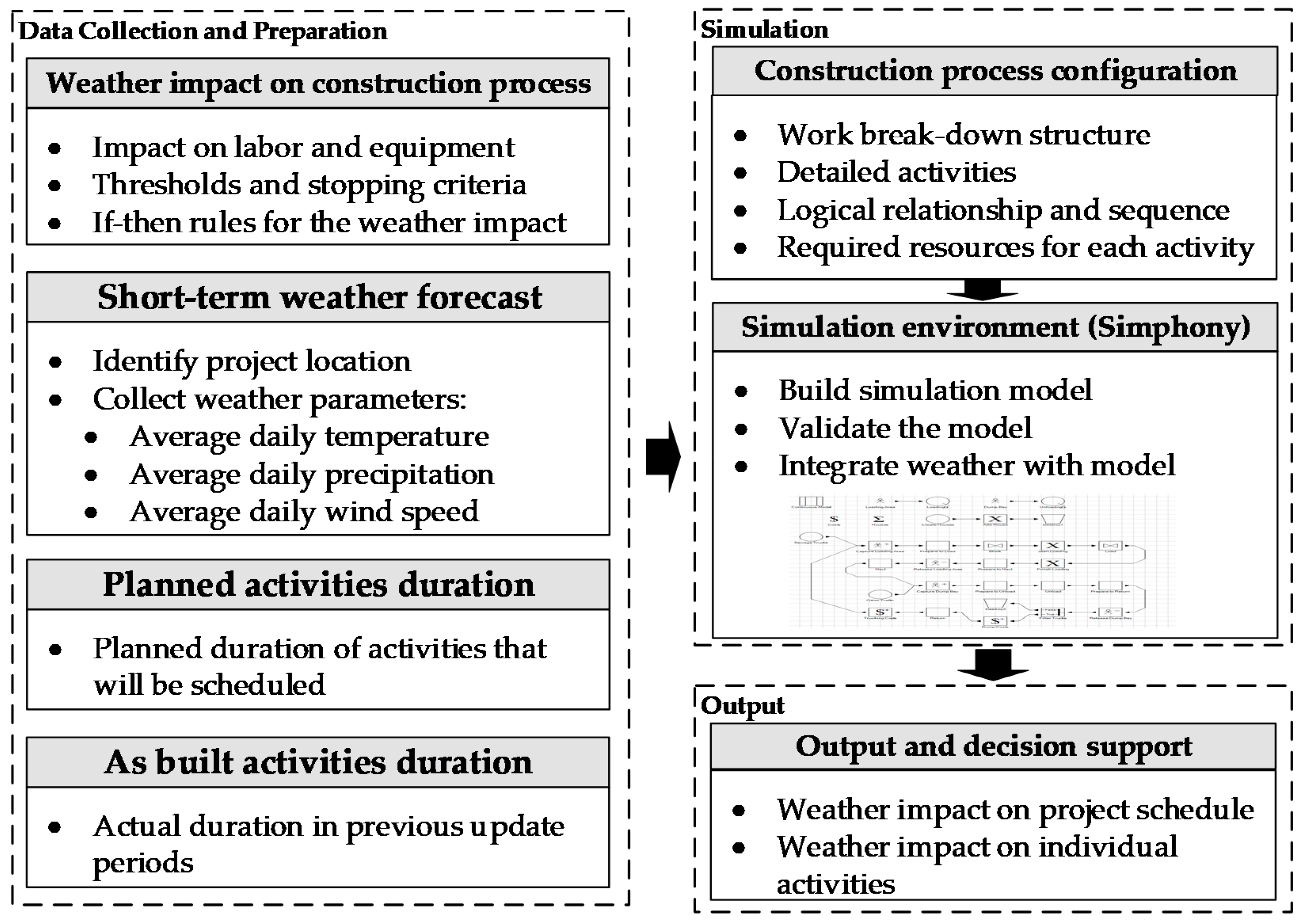 Sustainability 13 10060 g001
