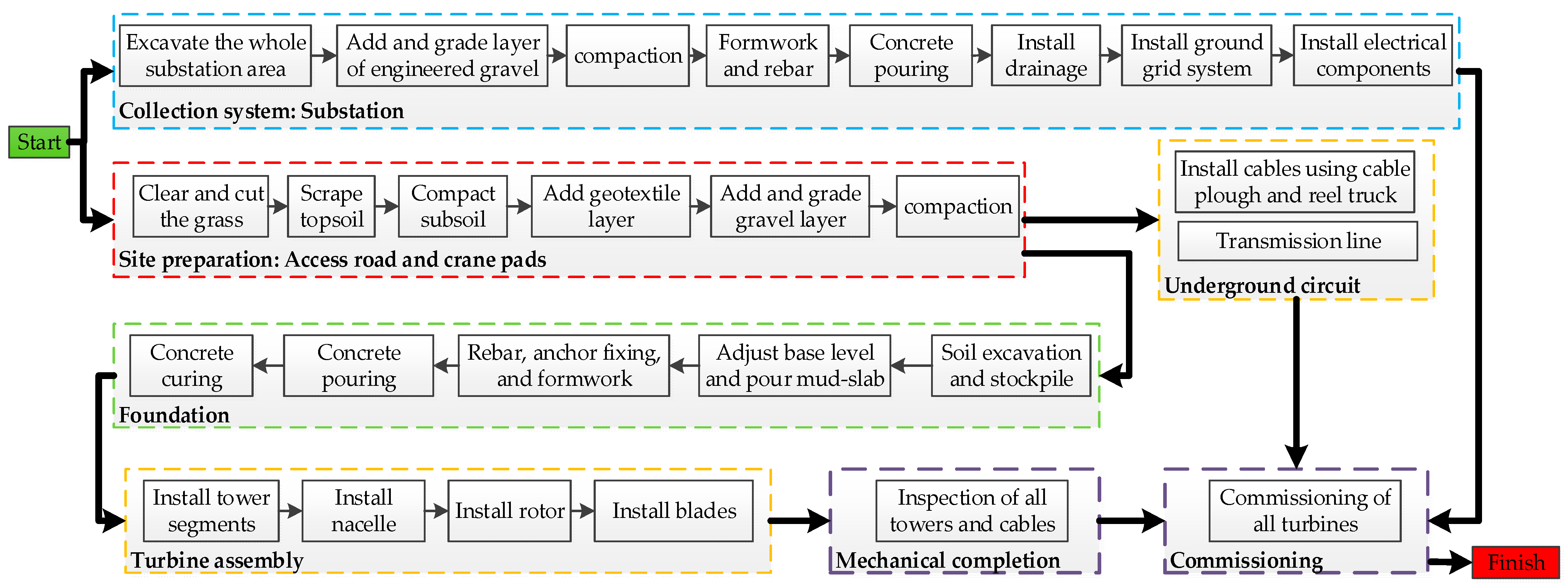 Sustainability 13 10060 g004