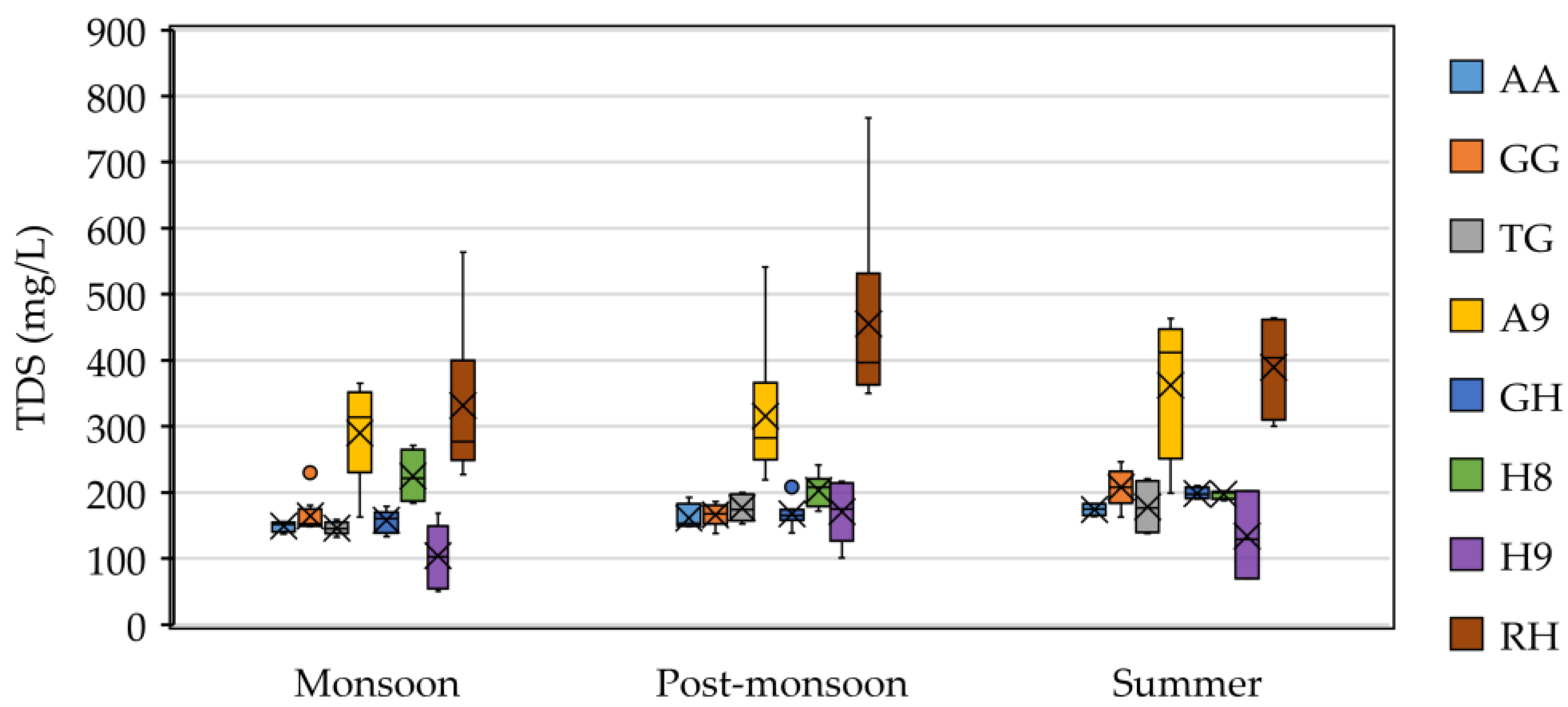 Sustainability 13 10061 g004