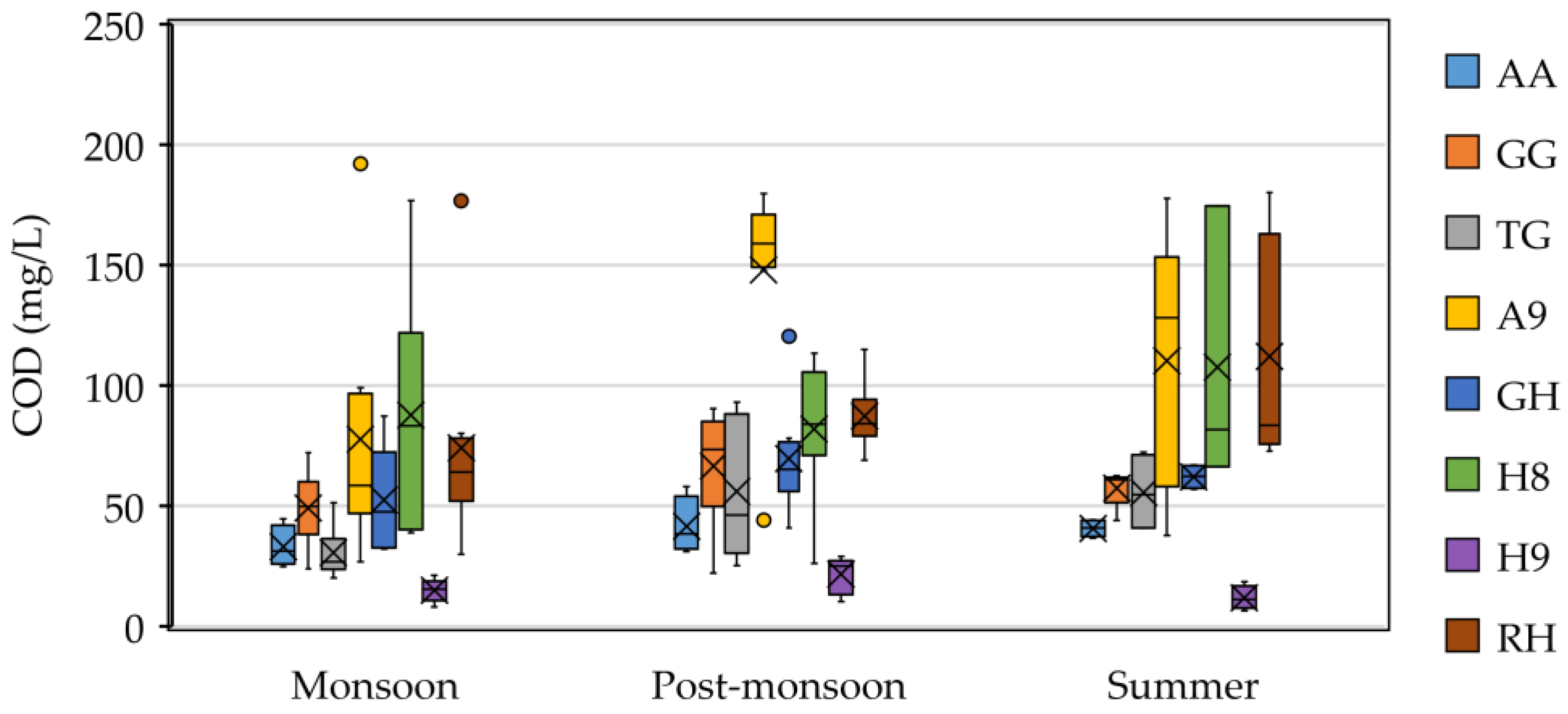 Sustainability 13 10061 g005