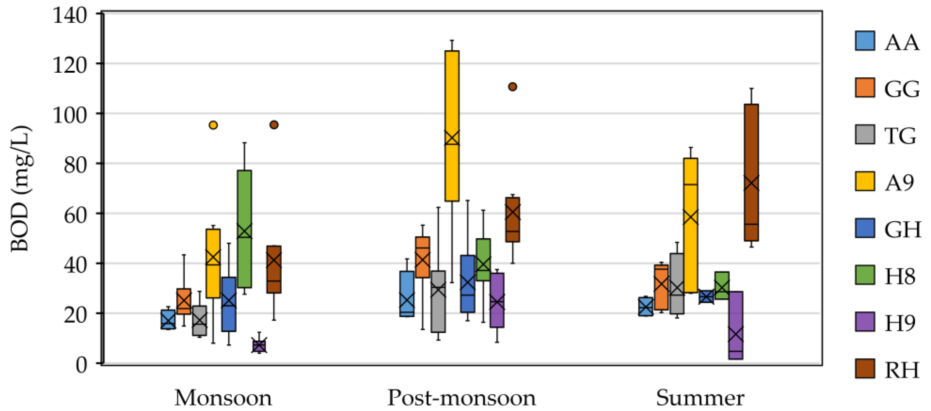 Sustainability 13 10061 g006