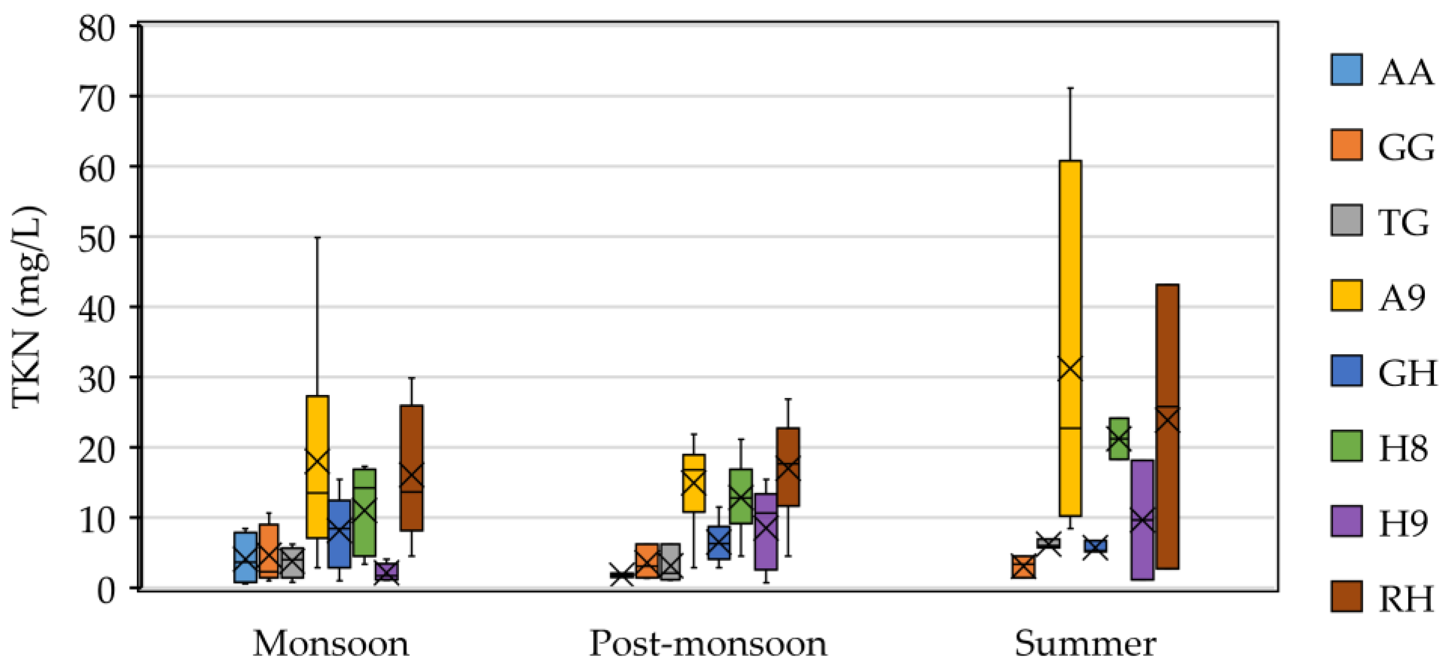 Sustainability 13 10061 g007