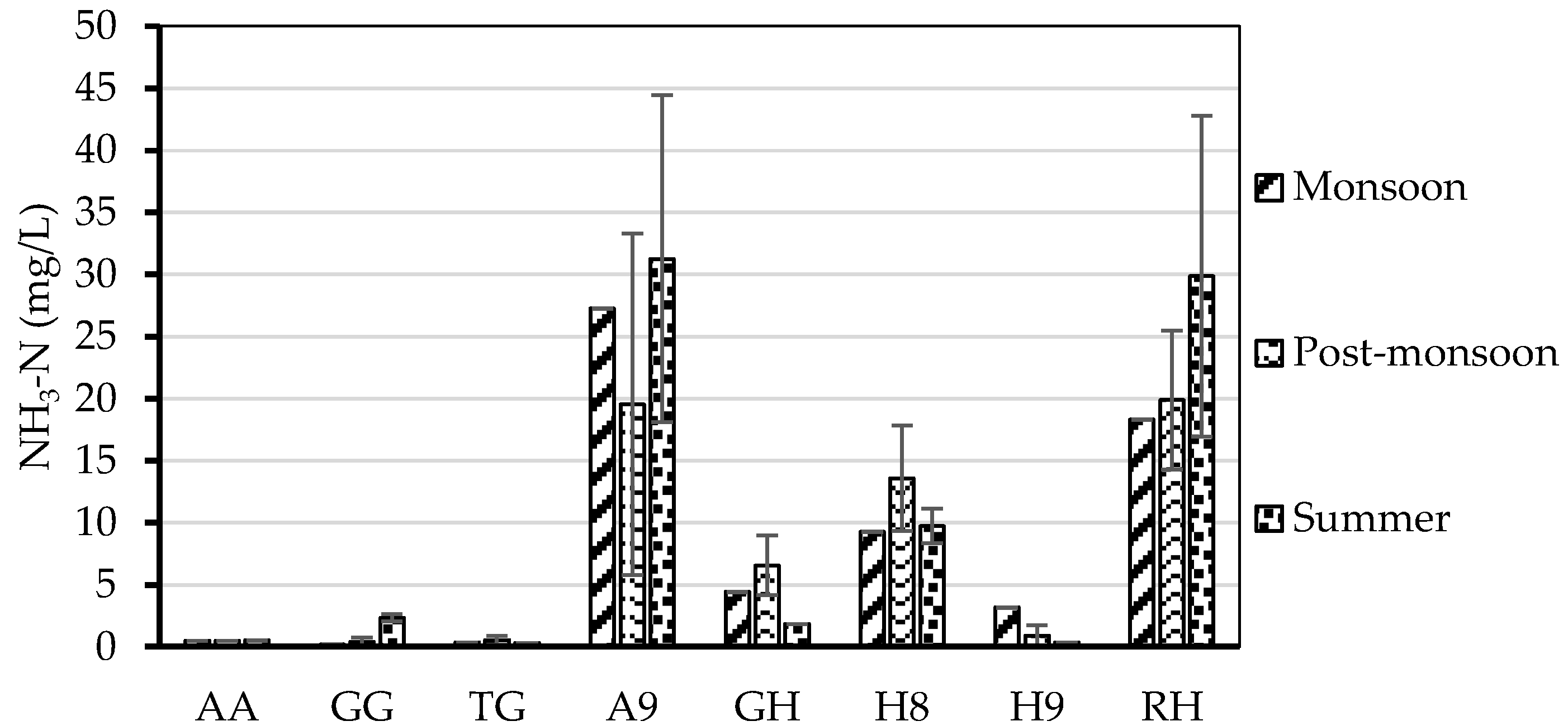 Sustainability 13 10061 g009
