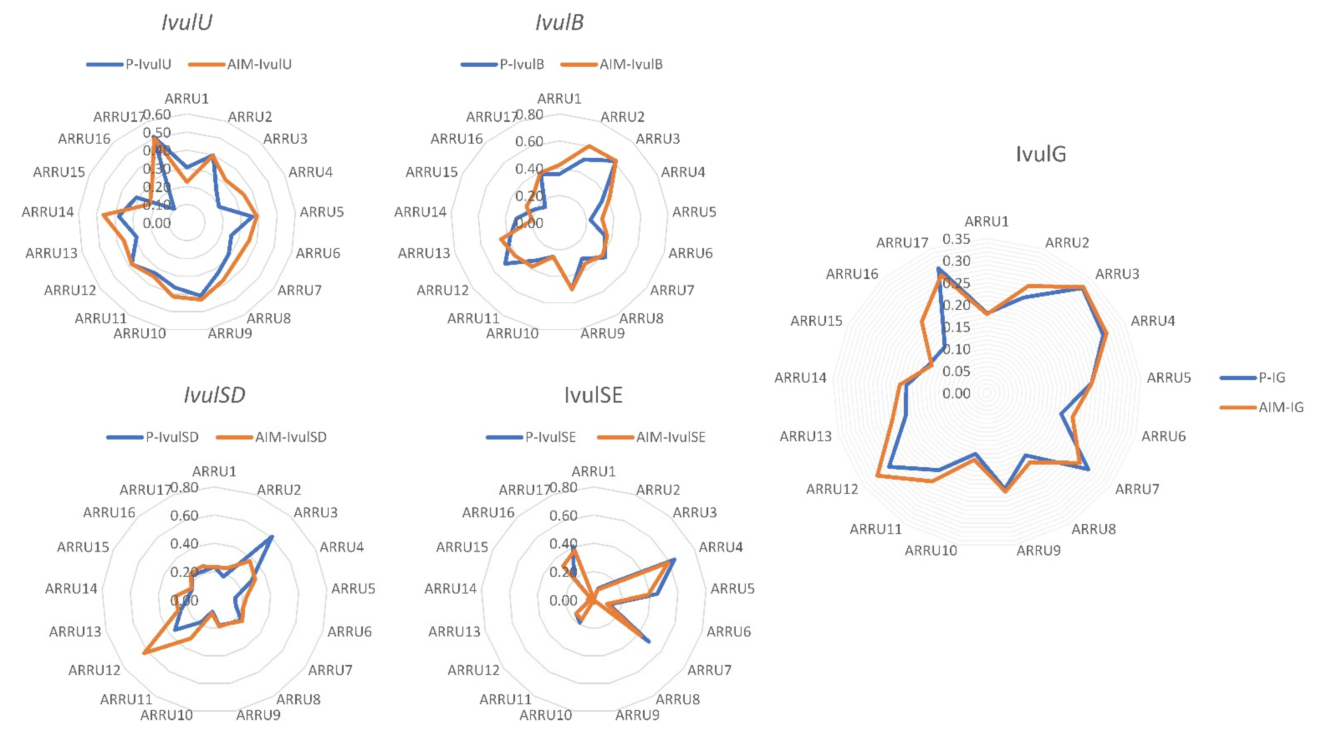 Sustainability 13 10062 g004 Sustainability 13 10062 g004