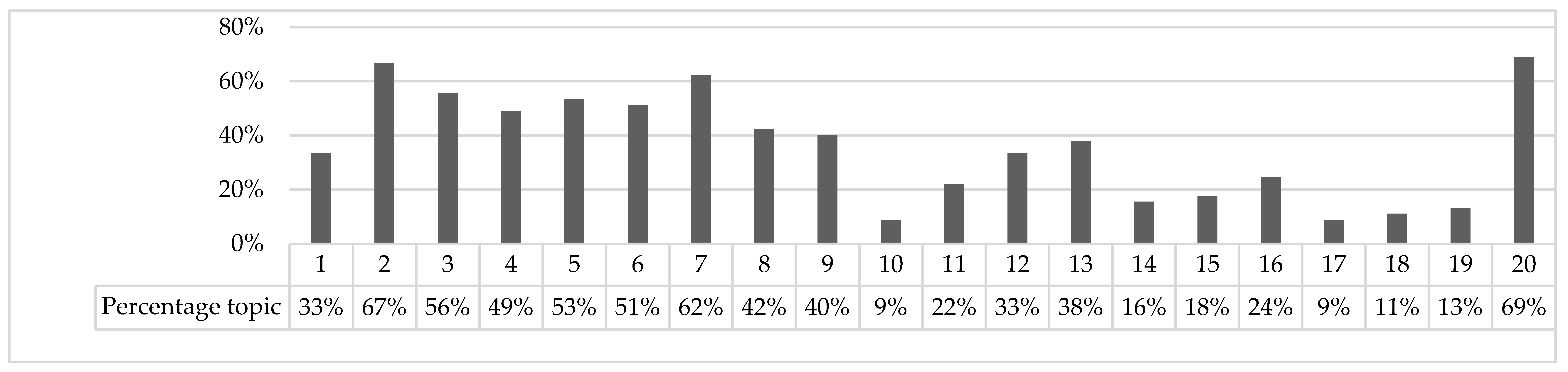 Sustainability 13 10062 i001 Sustainability 13 10062 i001