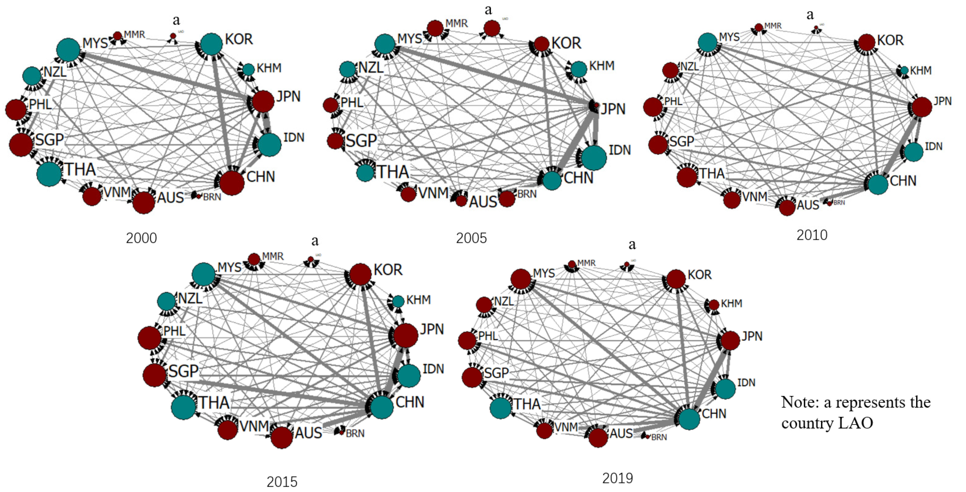 Sustainability 13 10063 g003 550