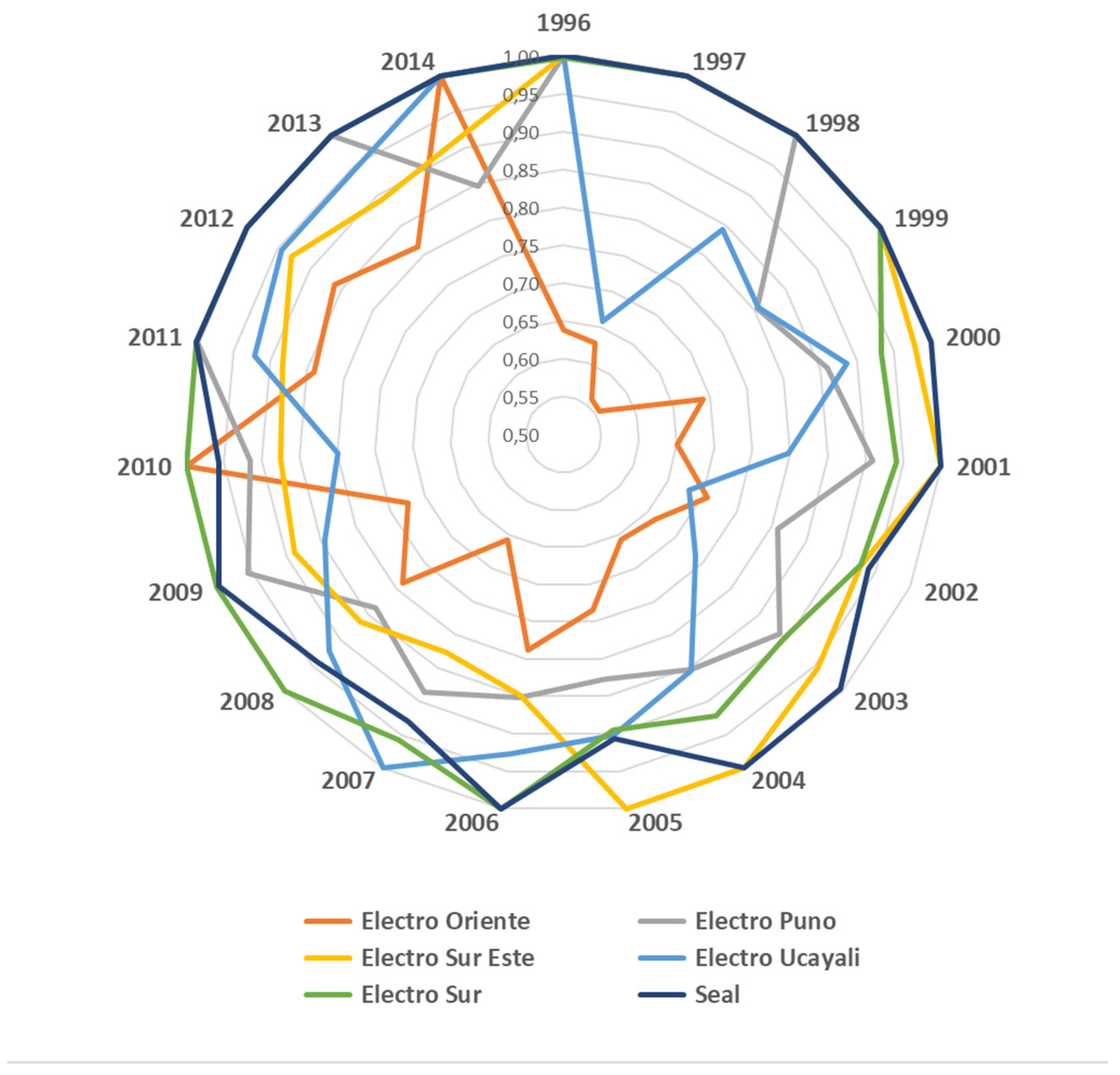 Sustainability 13 10066 g001