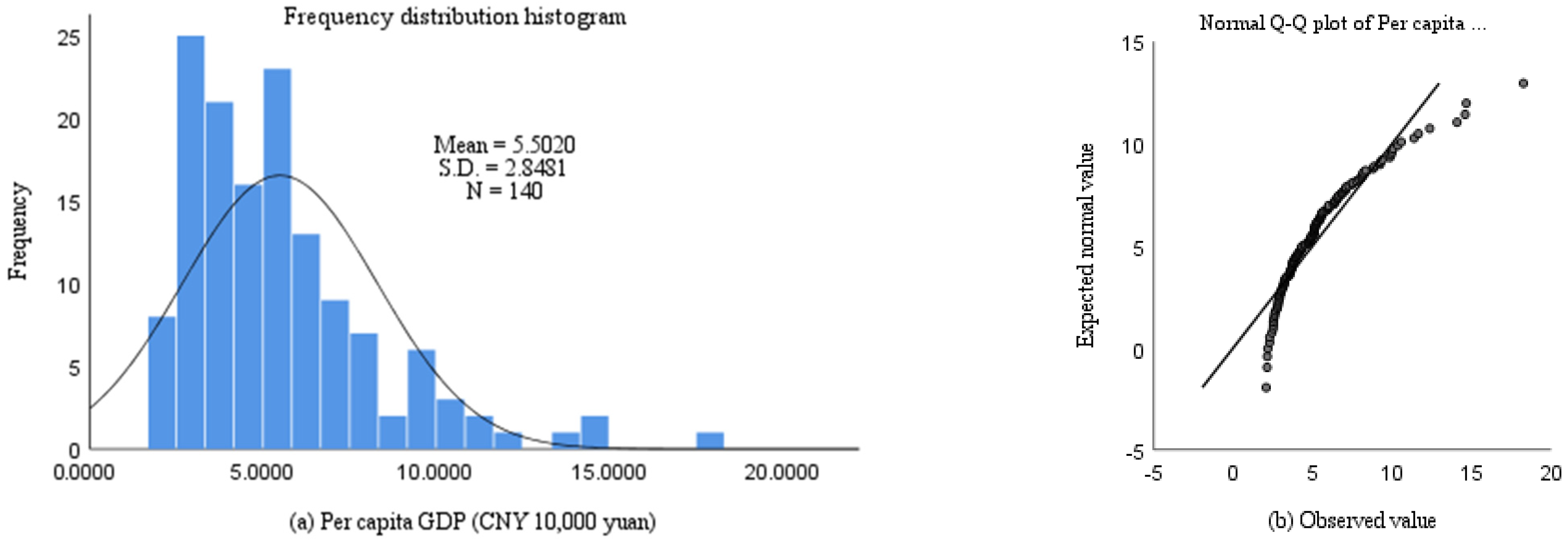 Sustainability 13 10068 g004 Sustainability 13 10068 g004