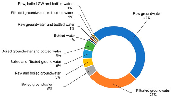 Sustainability Editor S Choice
