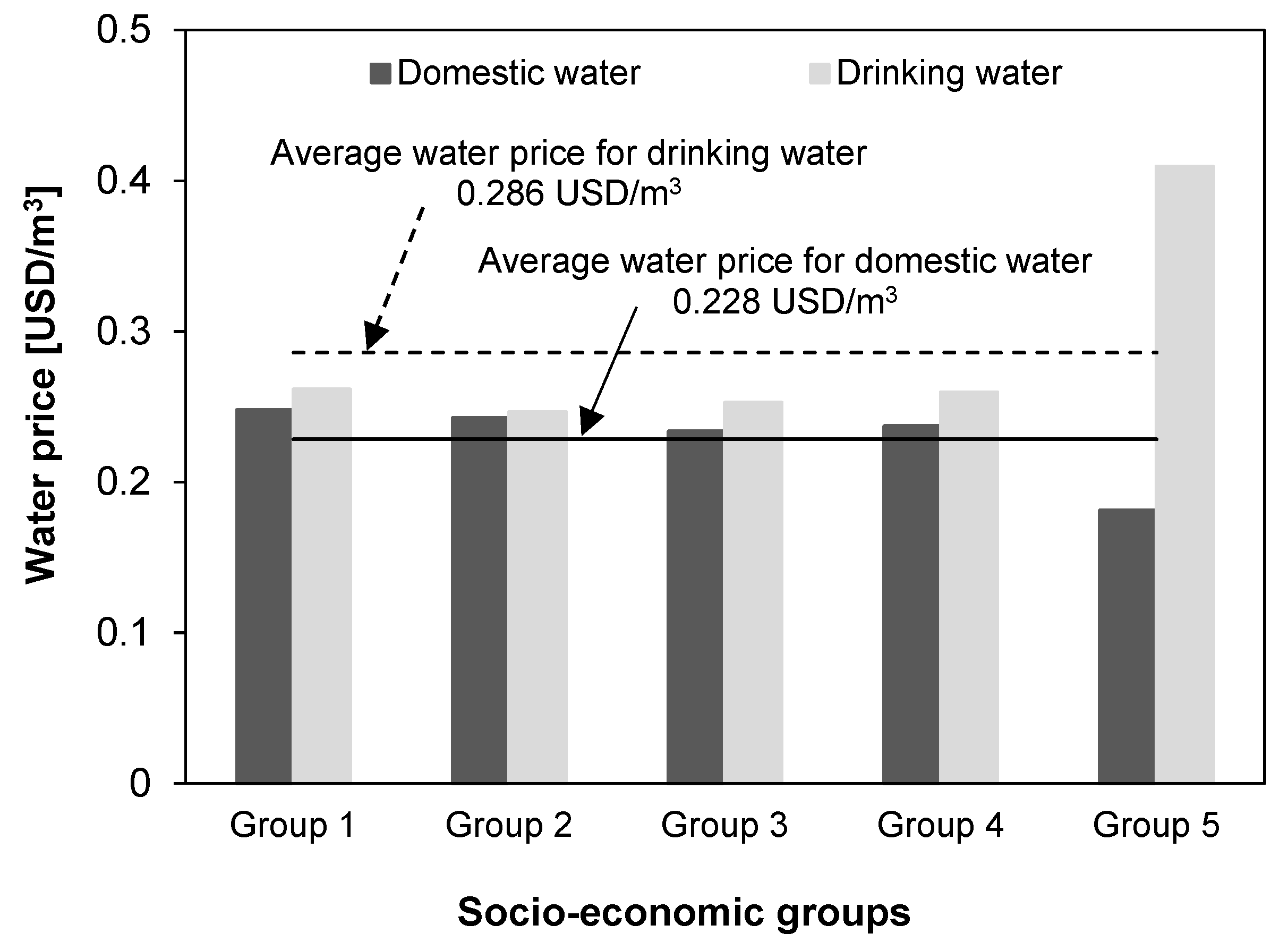 Sustainability 13 10071 g006 550