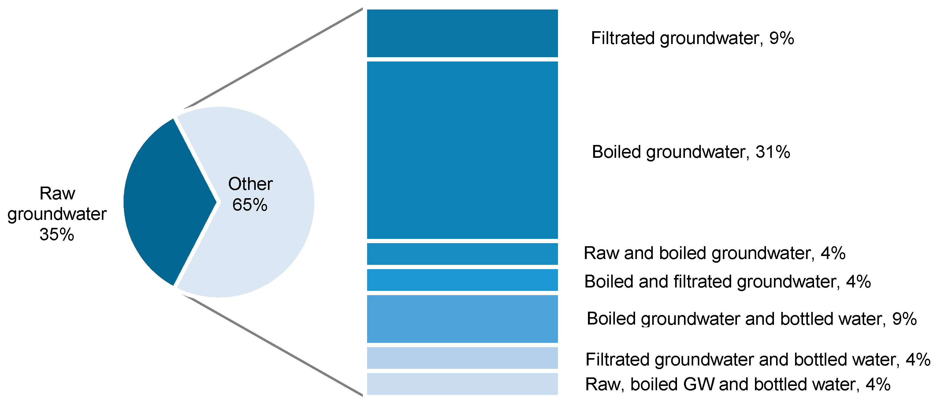 Sustainability 13 10071 g007 550