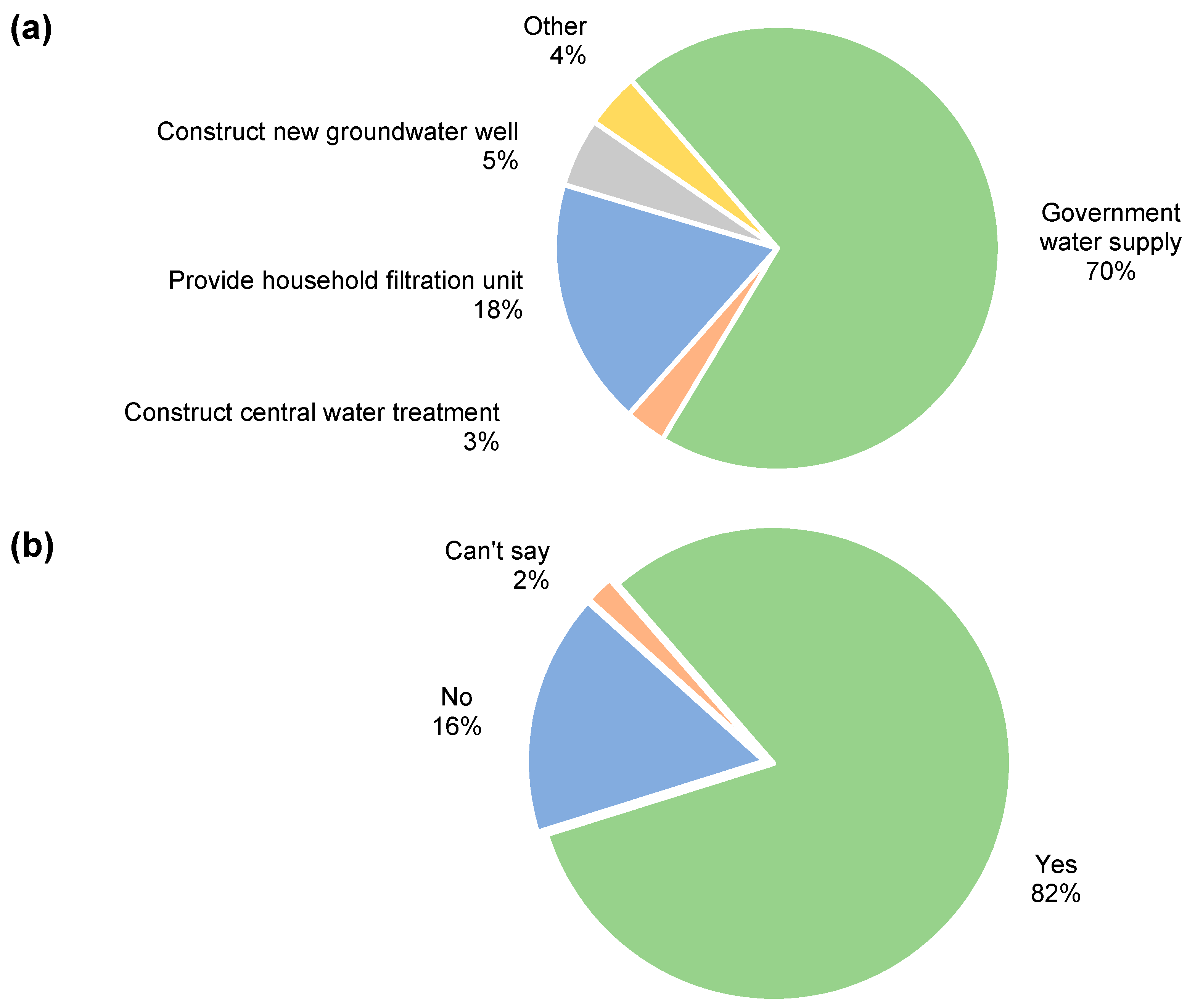 Sustainability 13 10071 g008 550
