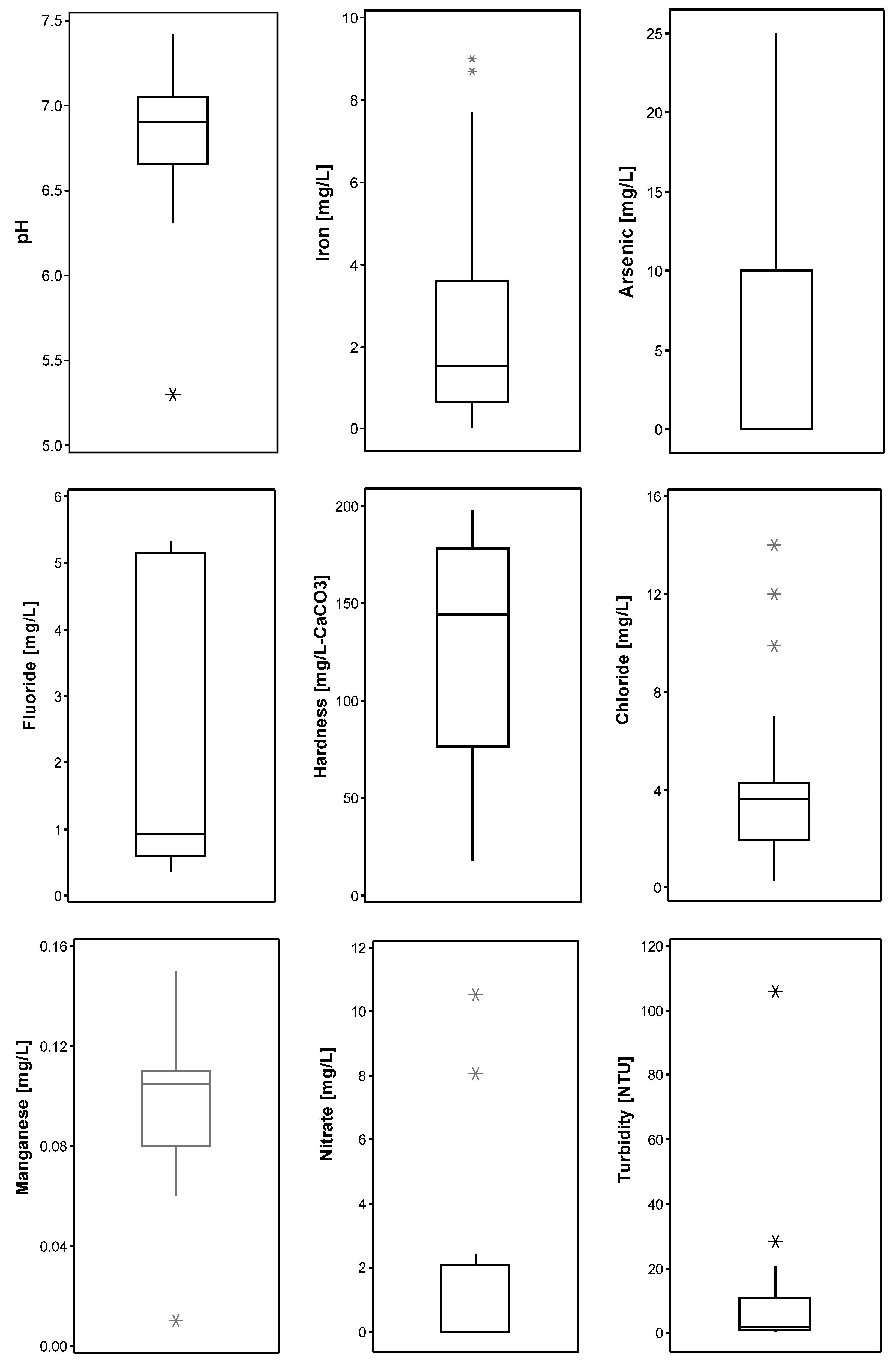 Sustainability 13 10071 g009 550
