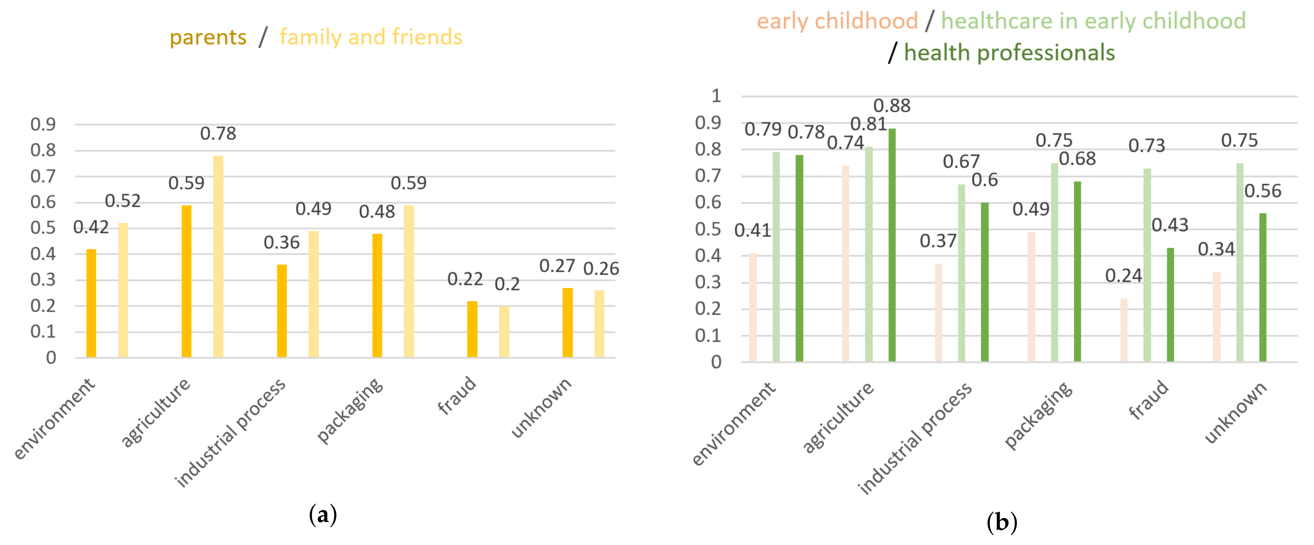 Sustainability Free Full Text Safety Vs Sustainability Concerns Of Infant Food Users French Results And European Perspectives Html Sustainability Free Full Text Safety Vs Sustainability Concerns Of Infant Food Users French Results And European Perspectives Html