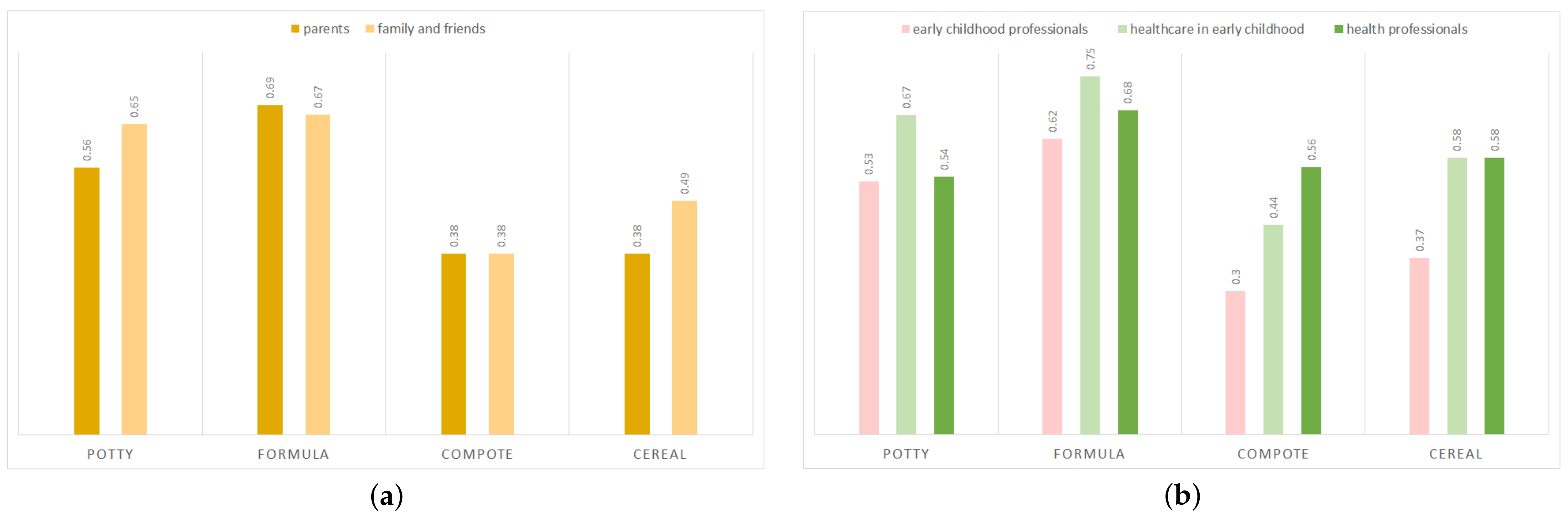 Sustainability Free Full Text Safety Vs Sustainability Concerns Of Infant Food Users French Results And European Perspectives Html Sustainability Free Full Text Safety Vs Sustainability Concerns Of Infant Food Users French Results And European Perspectives Html