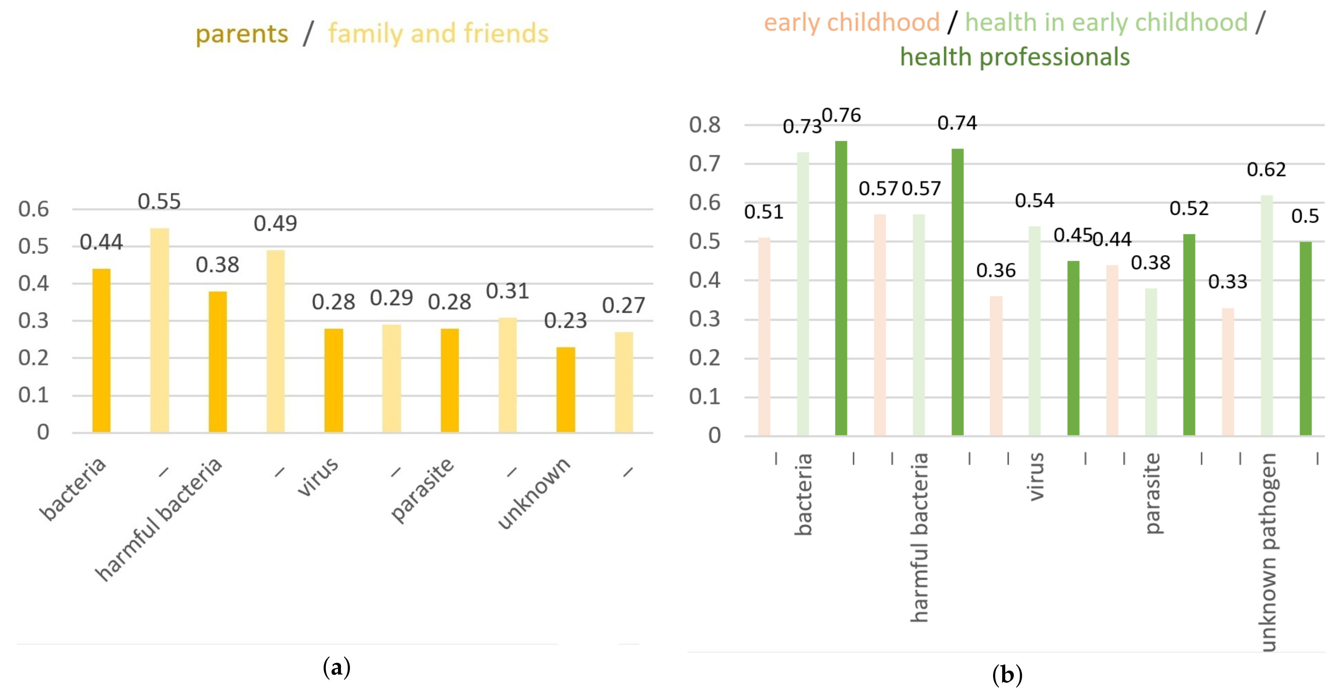 Sustainability 13 10074 g006 550