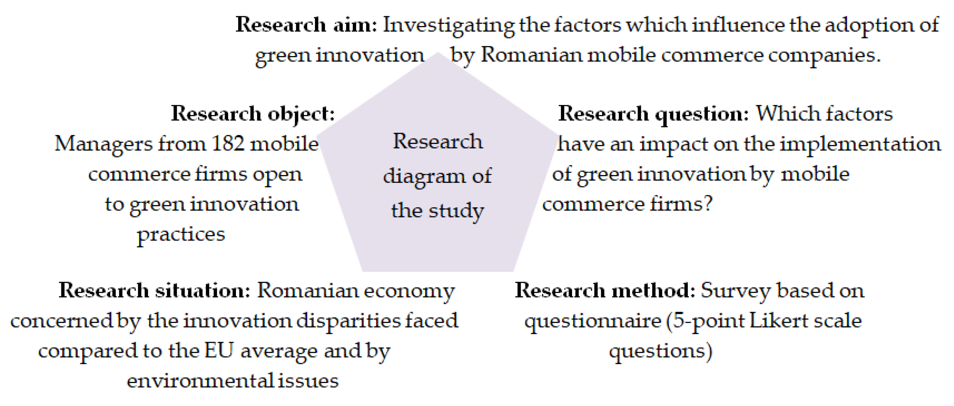 Sustainability 13 10075 g001 550