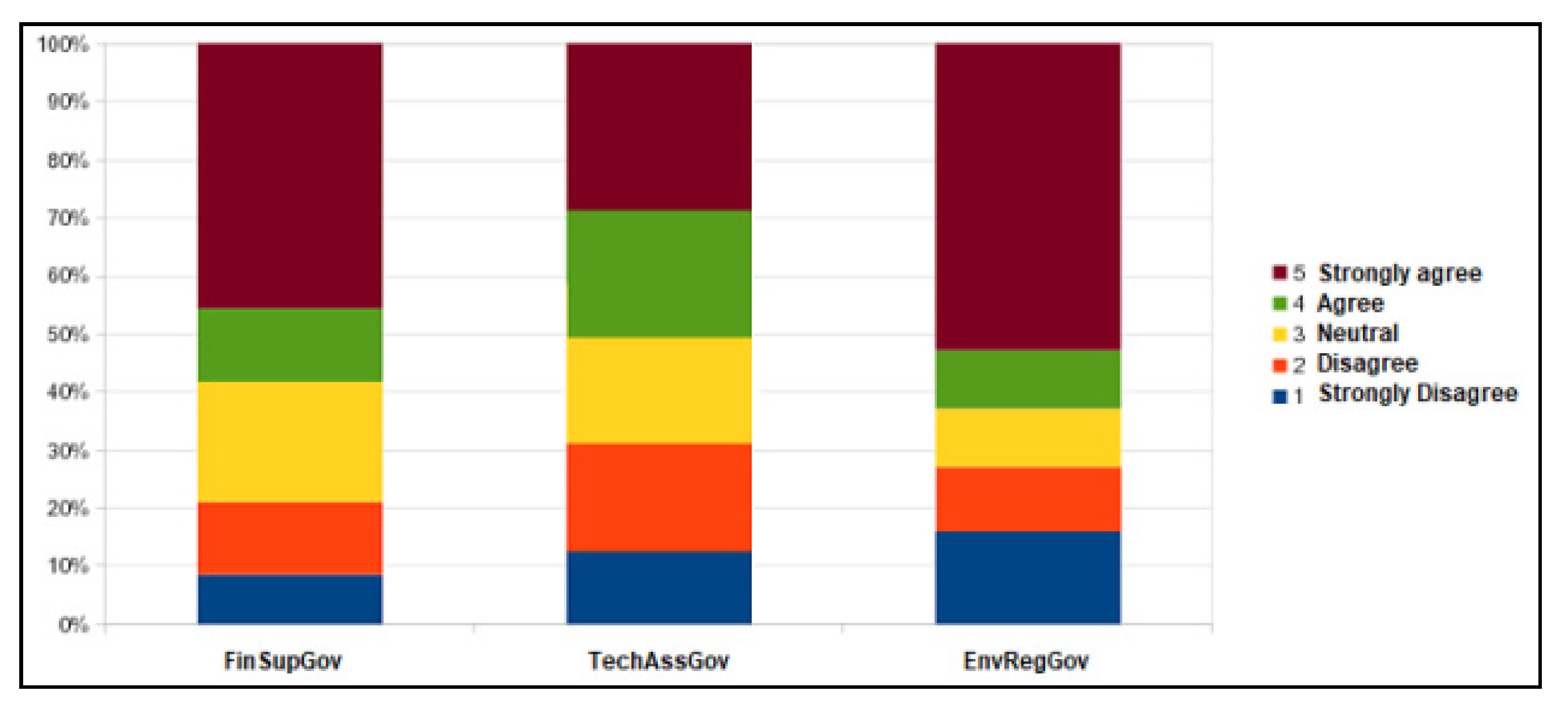 Sustainability 13 10075 g002 550