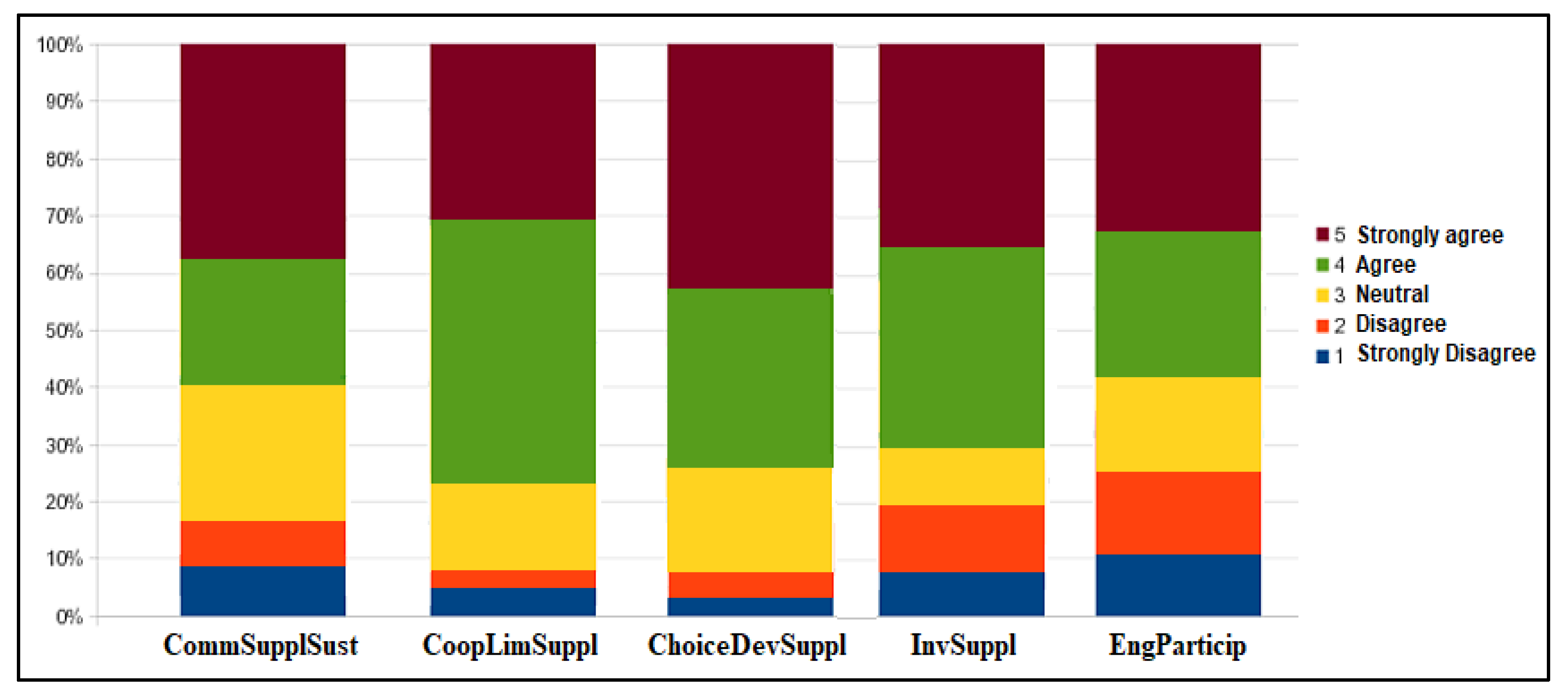 Sustainability 13 10075 g005 550