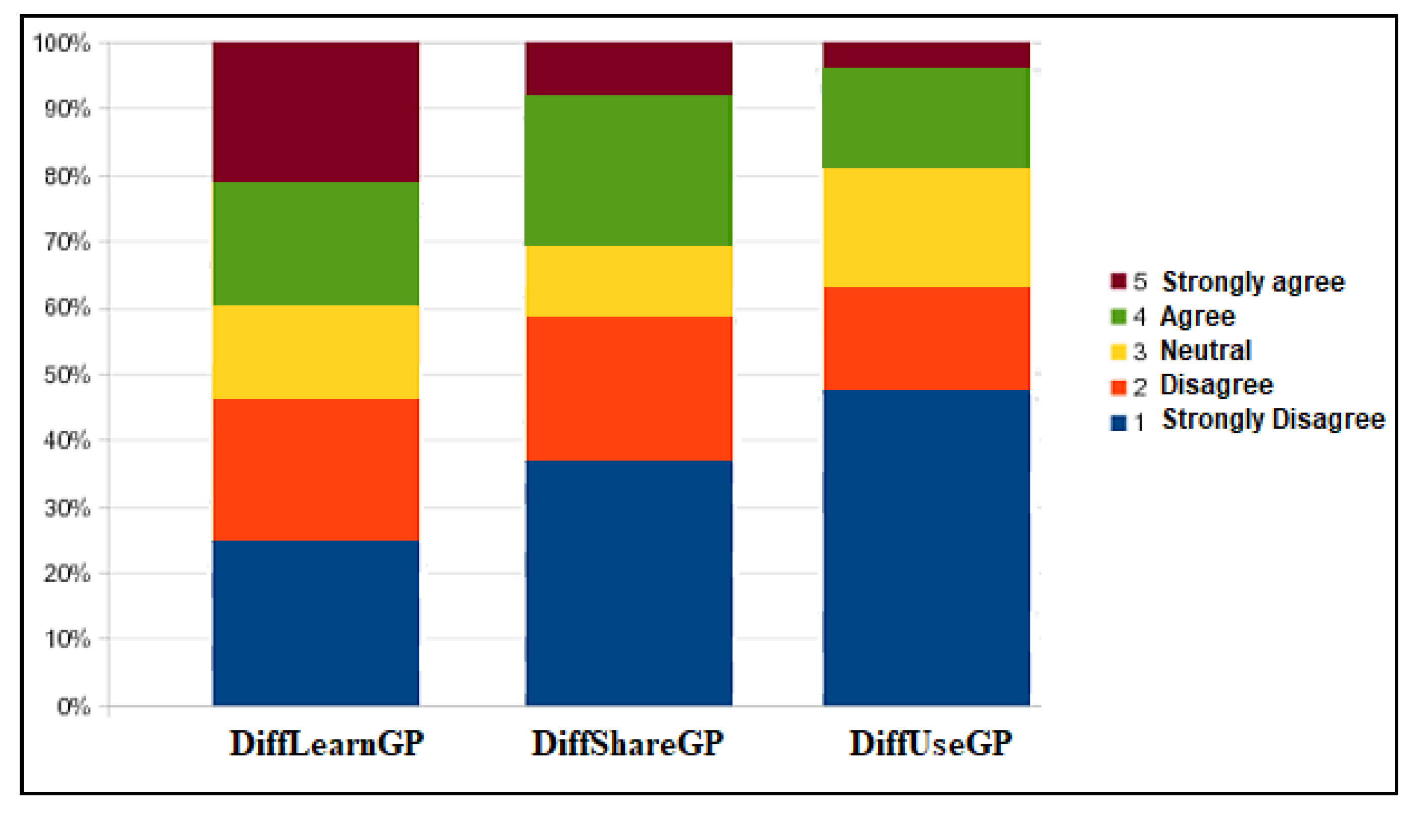 Sustainability 13 10075 g006 550