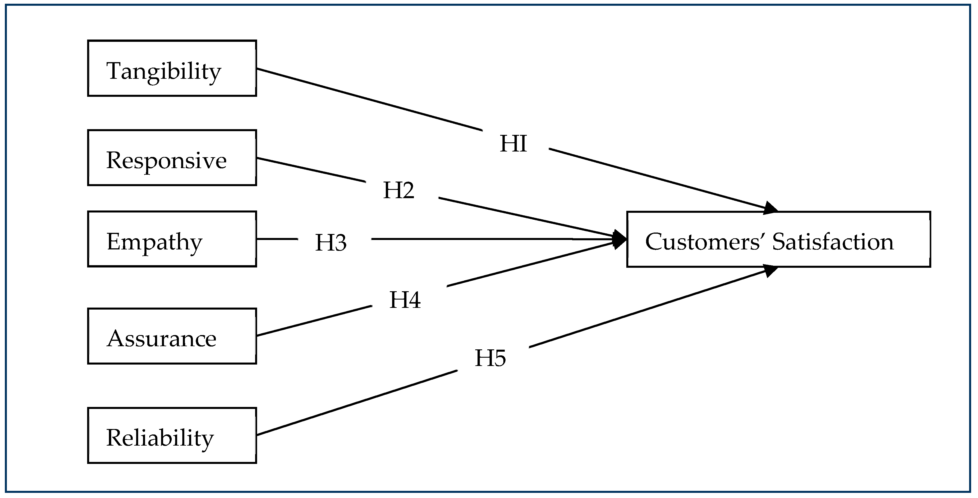 Sustainability 13 10076 g001 Sustainability 13 10076 g001