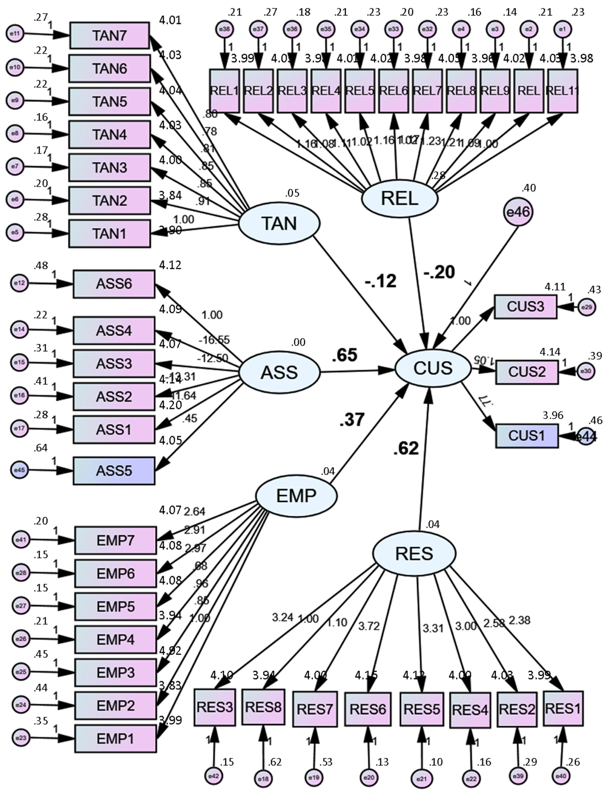Sustainability 13 10076 g002 Sustainability 13 10076 g002
