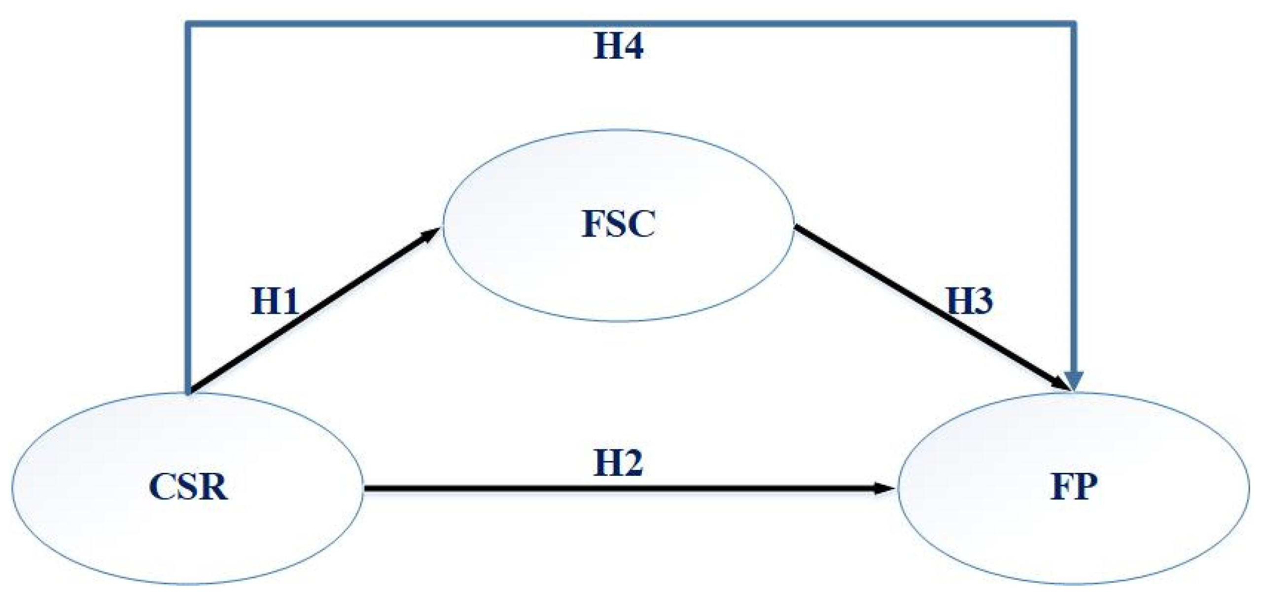 Sustainability 13 10077 g001 Sustainability 13 10077 g001