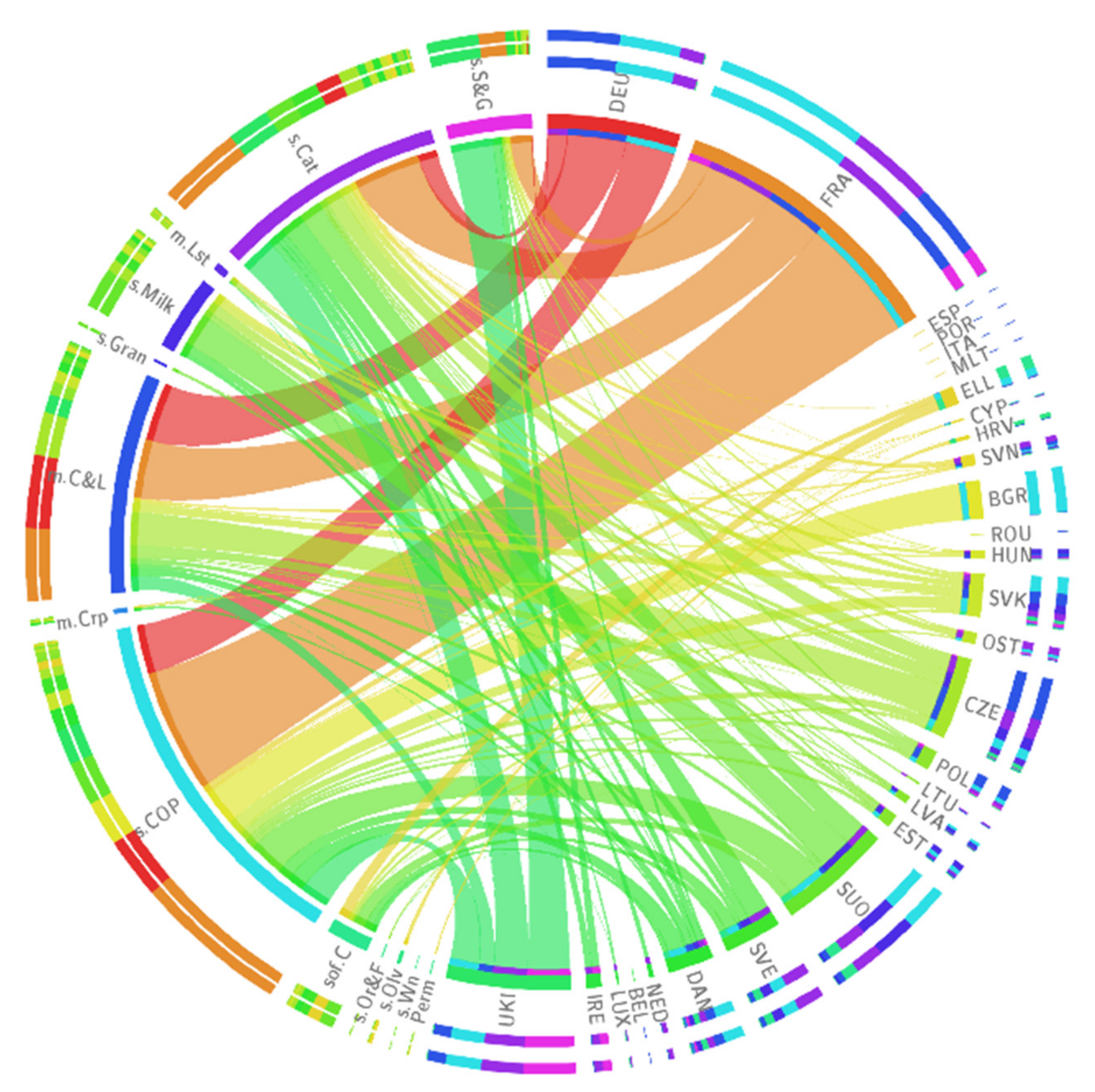 Sustainability 13 10080 g003 550