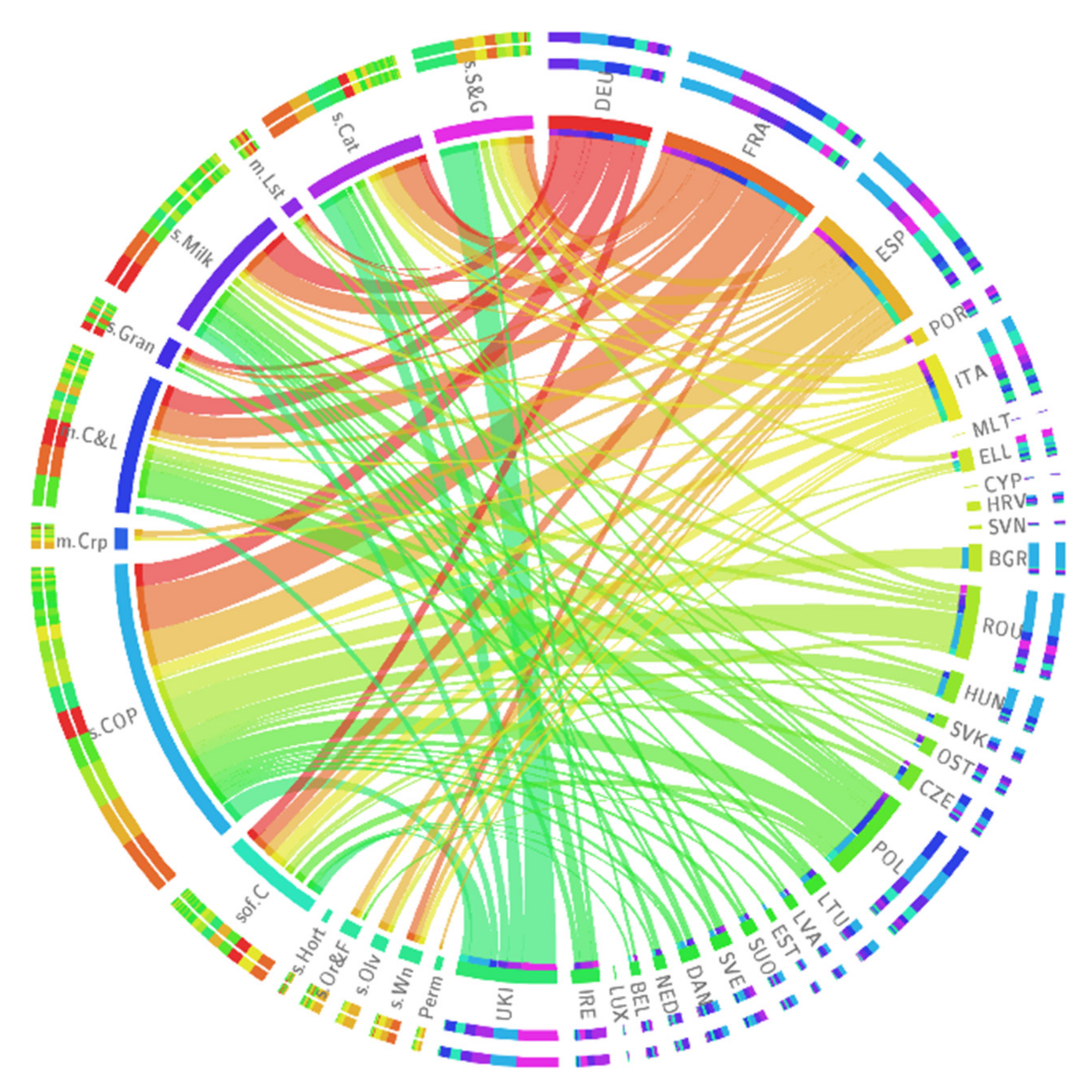 Sustainability 13 10080 g005 550