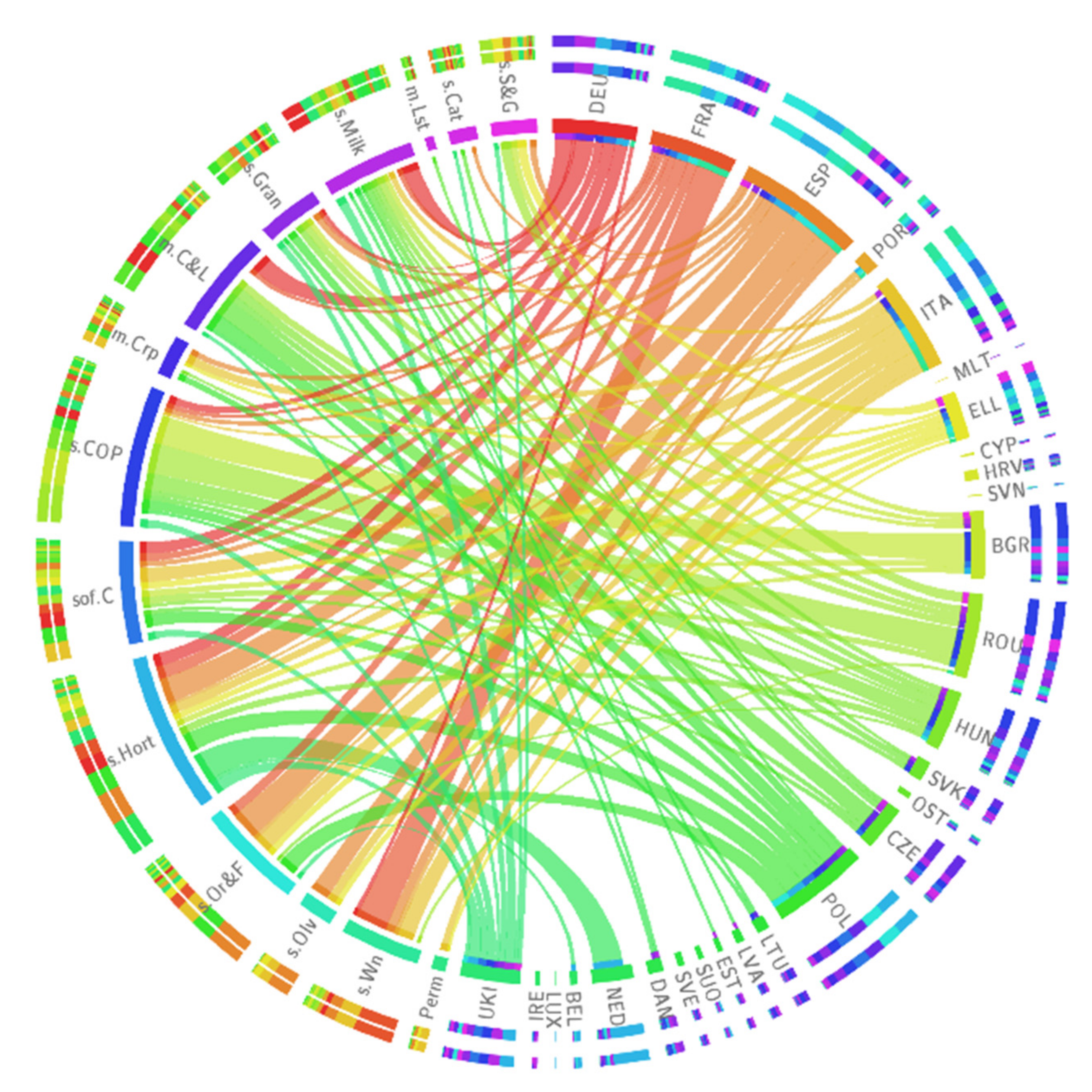 Sustainability 13 10080 g006 550