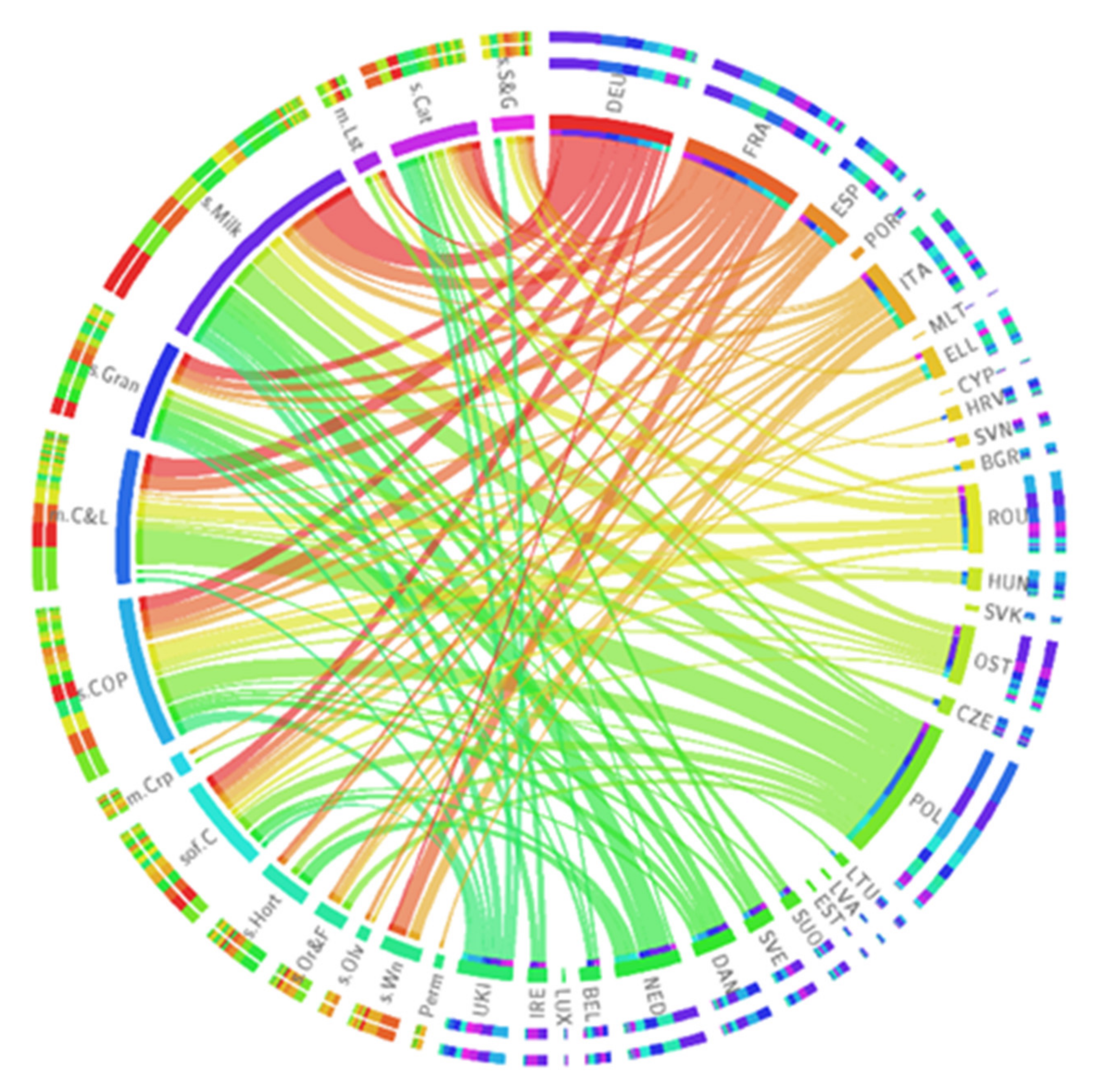 Sustainability 13 10080 g007 550