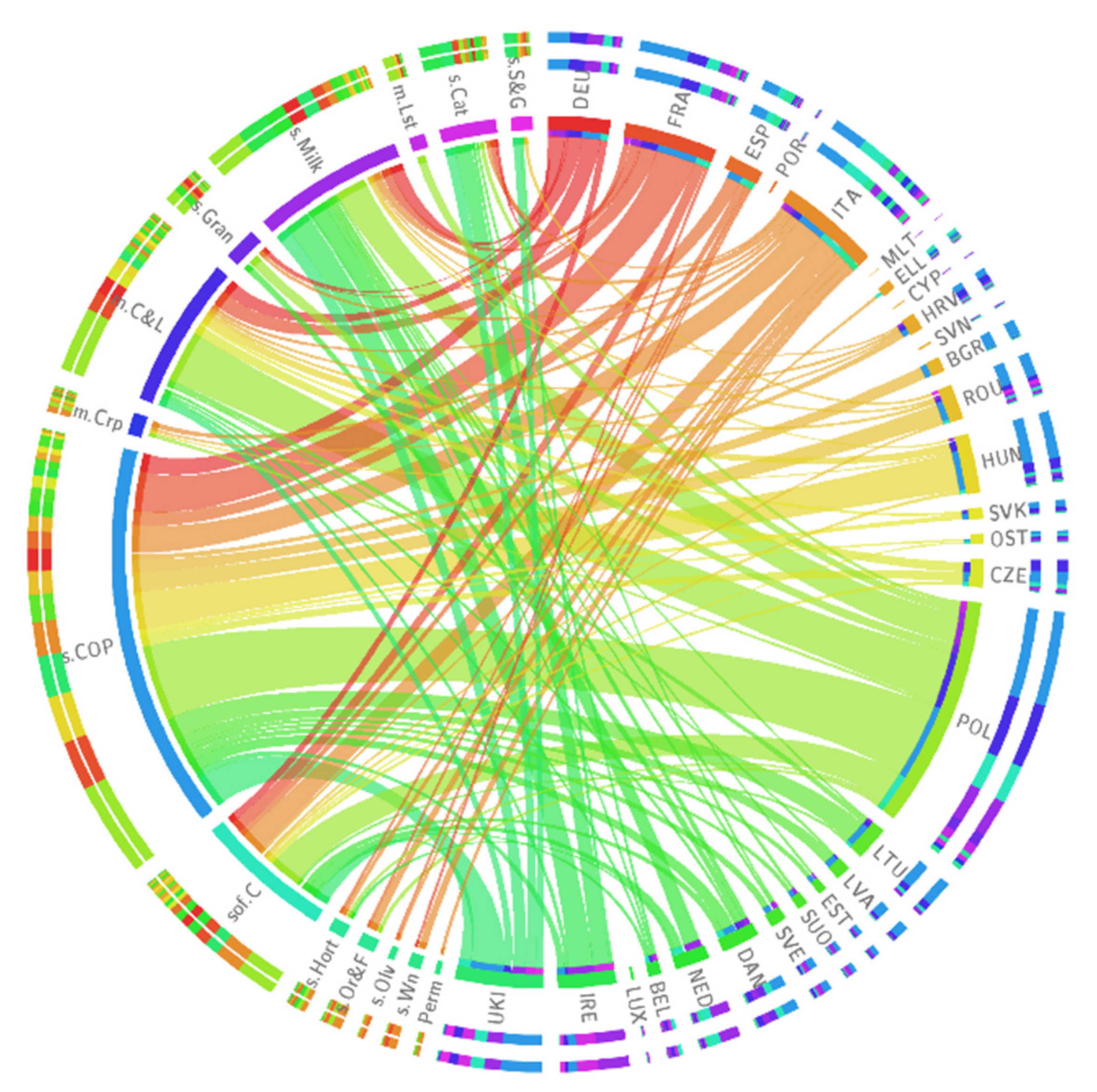 Sustainability 13 10080 g008 550