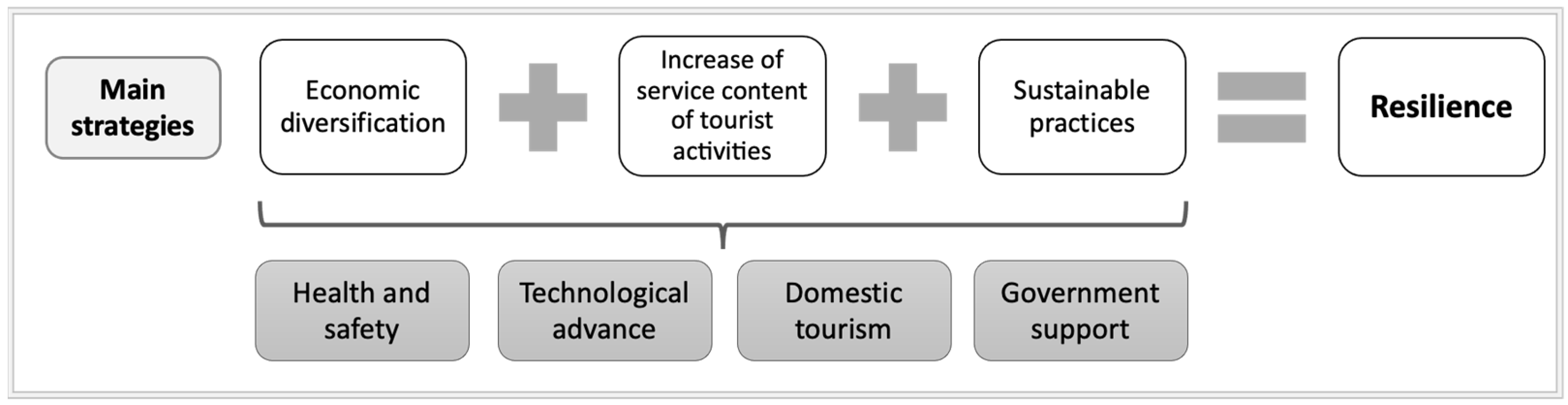 Sustainability 13 10081 g003 550