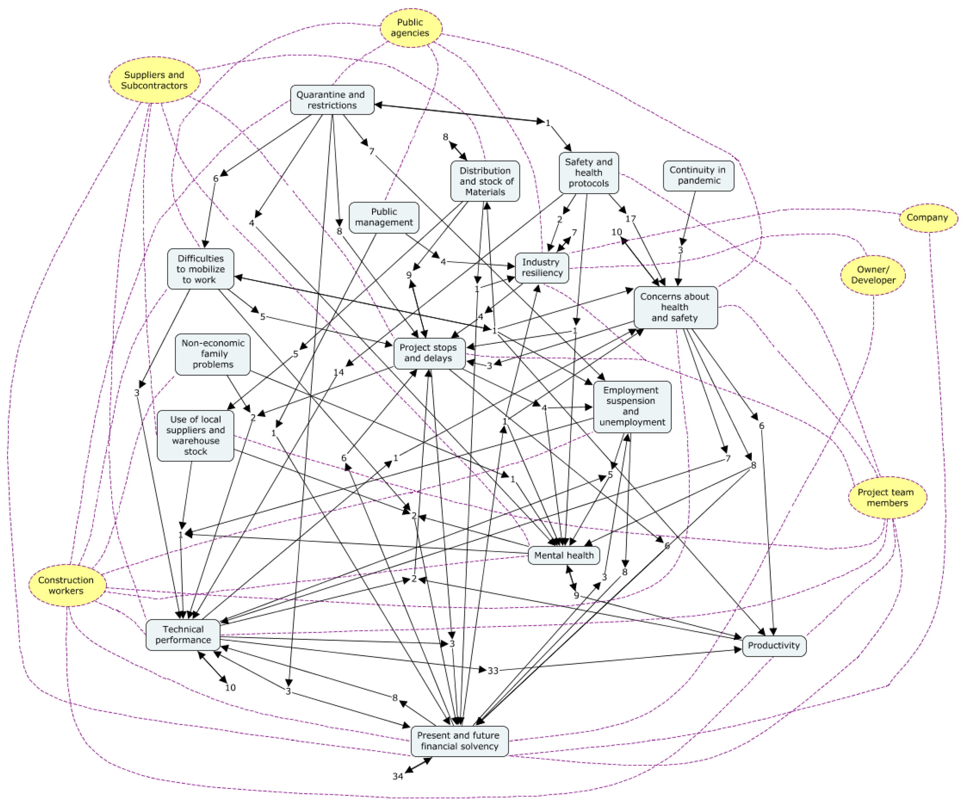 Sustainability 13 10082 g001