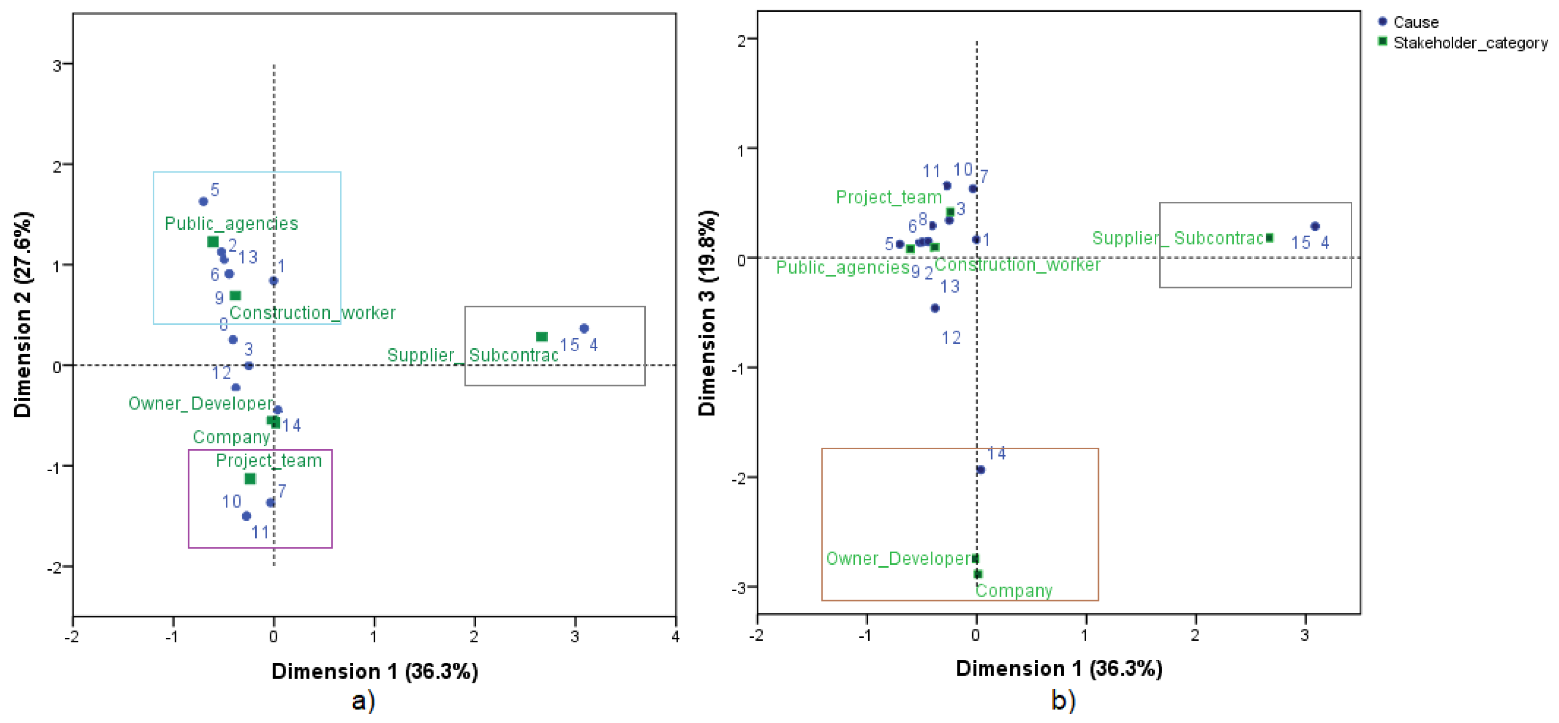 Sustainability 13 10082 g002