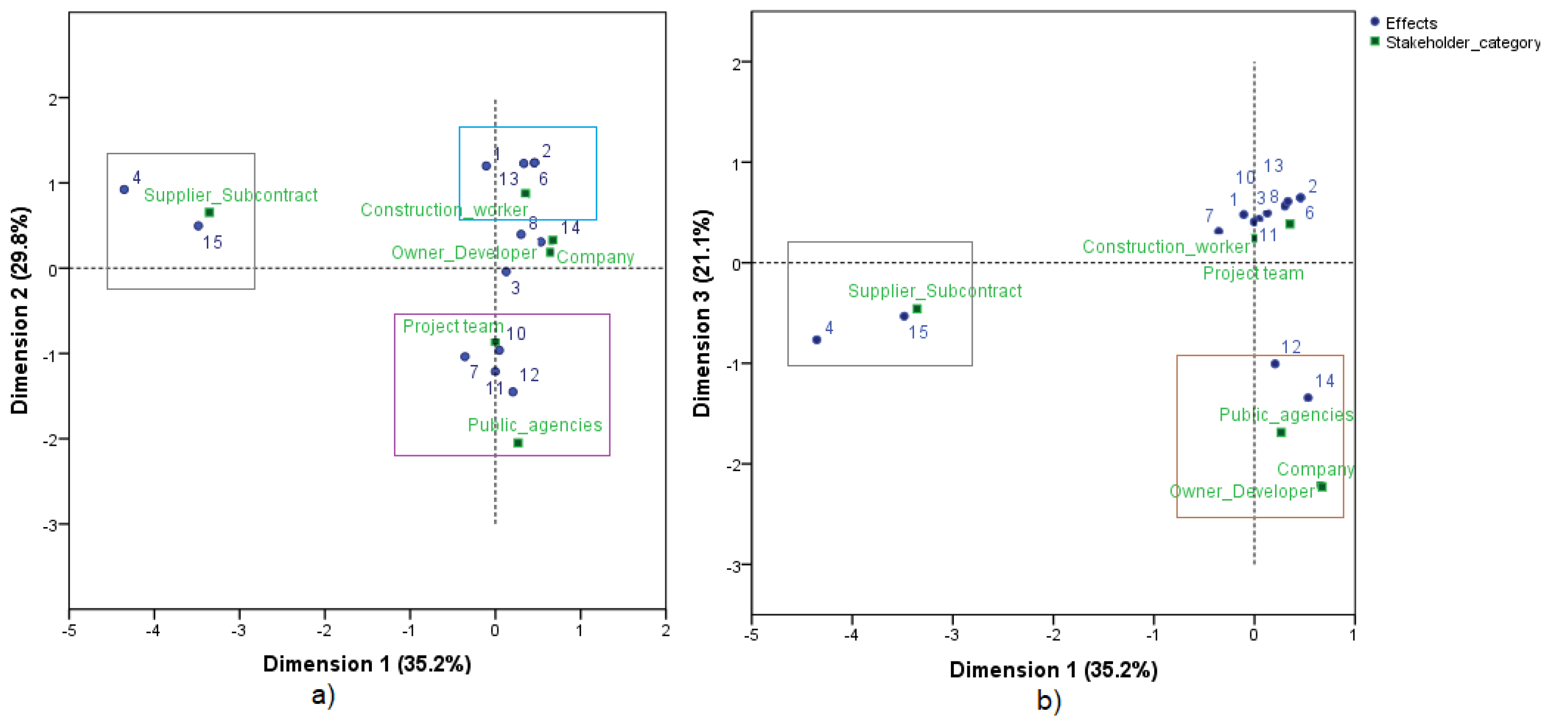 Sustainability 13 10082 g003