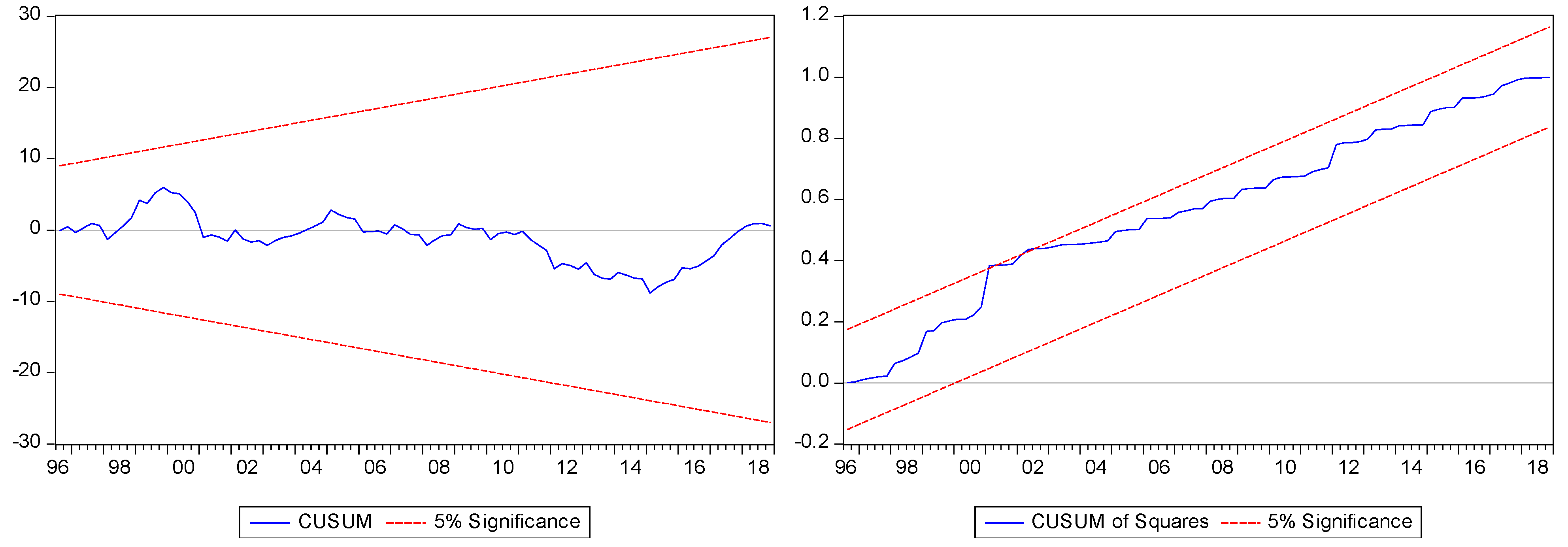 Sustainability 13 10085 g003 550