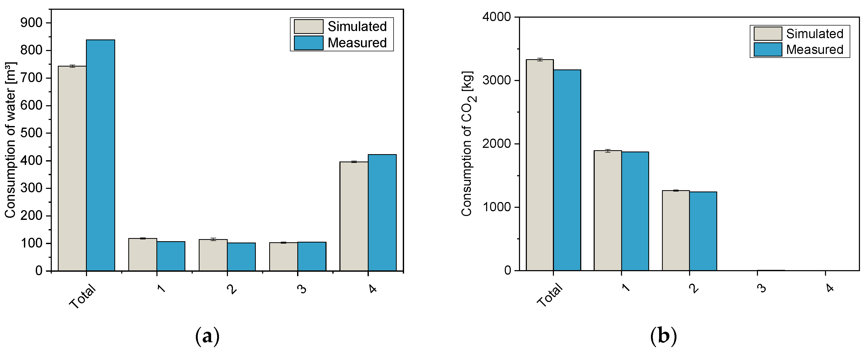 Sustainability 13 10089 g005 550
