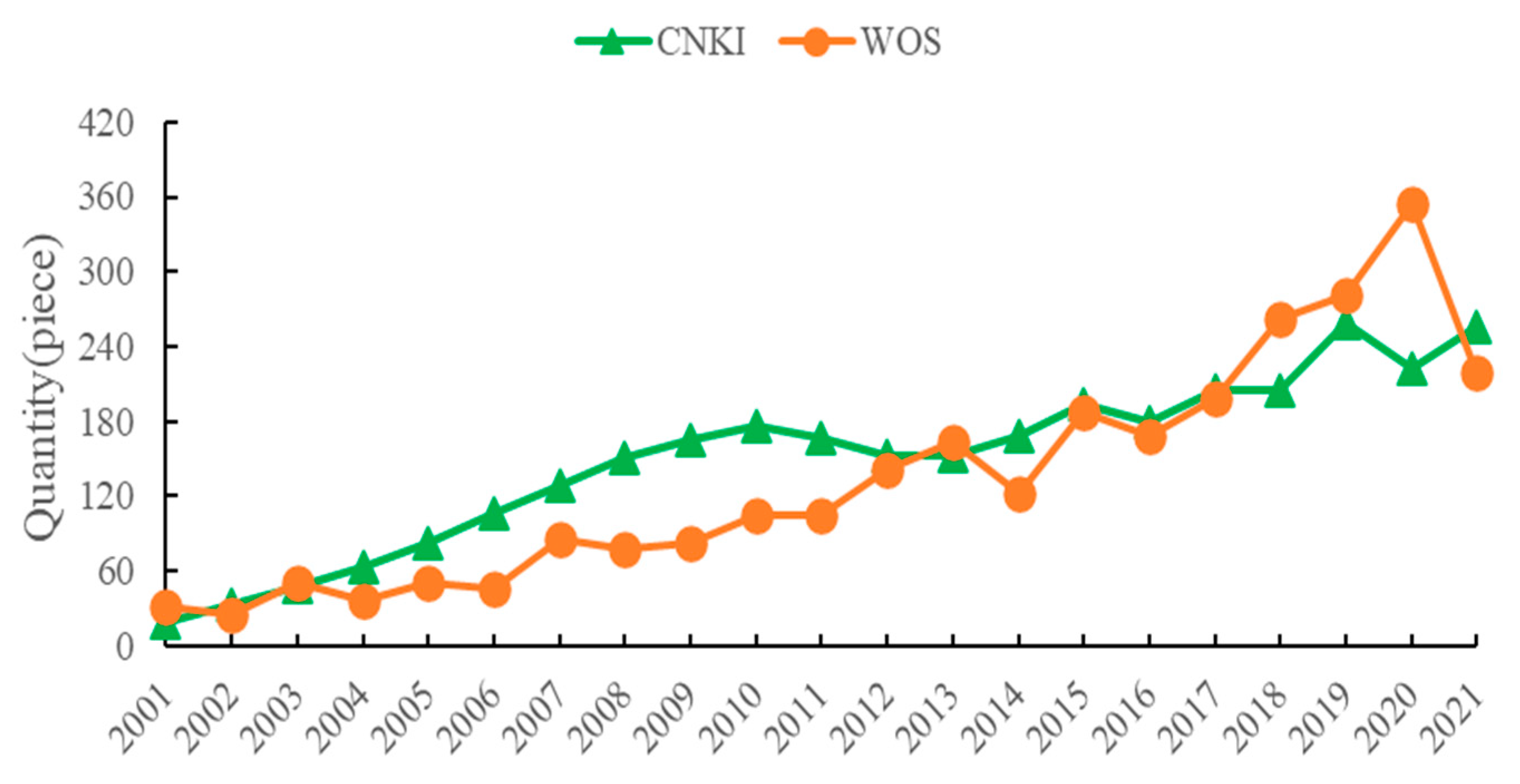 Sustainability 13 10091 g001