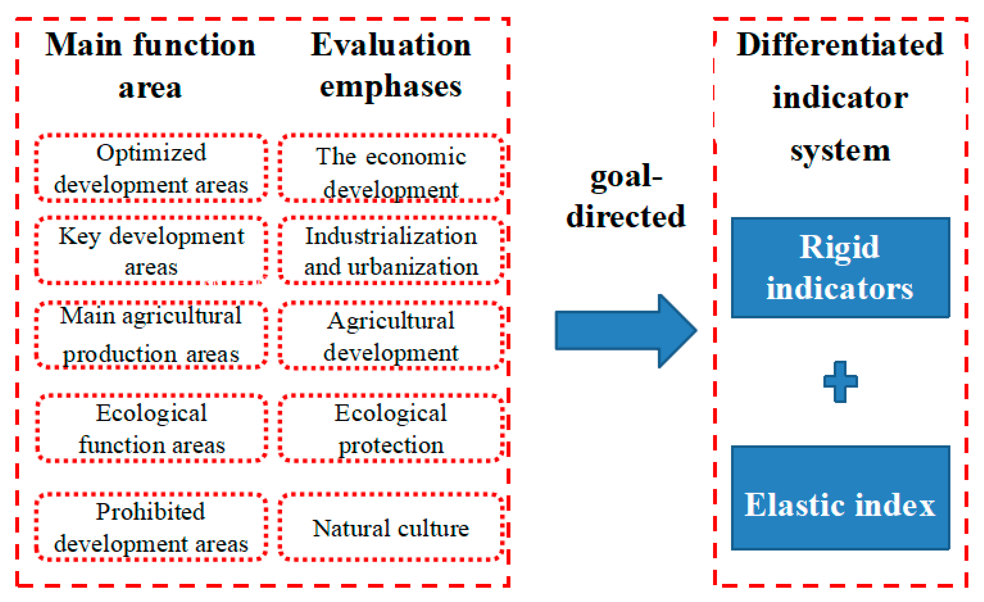 Sustainability 13 10091 g004