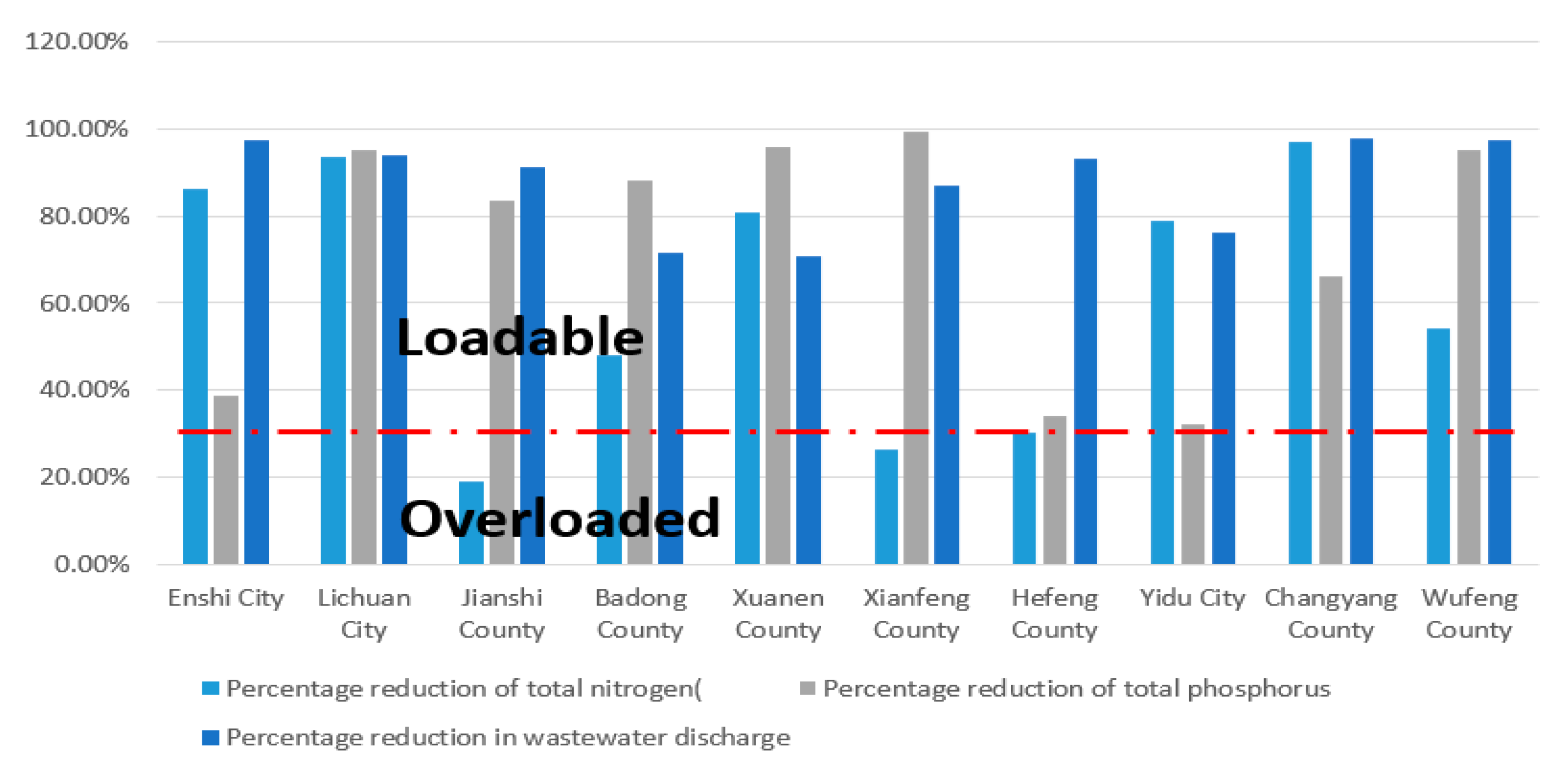 Sustainability 13 10091 g009