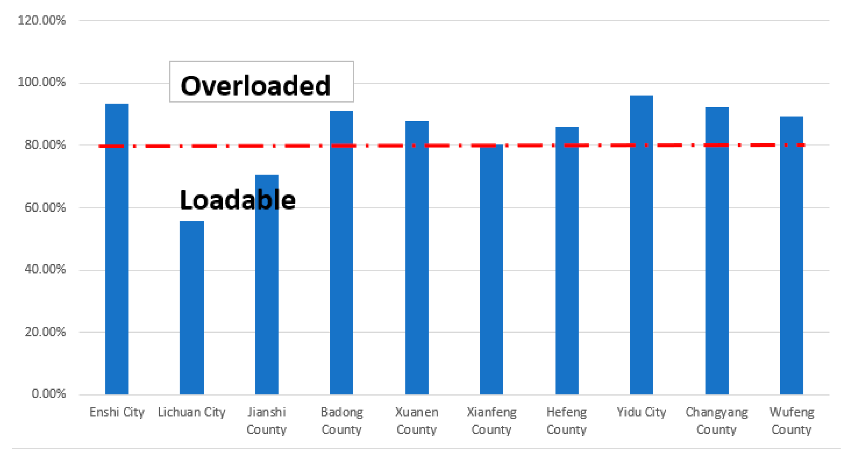 Sustainability 13 10091 g011