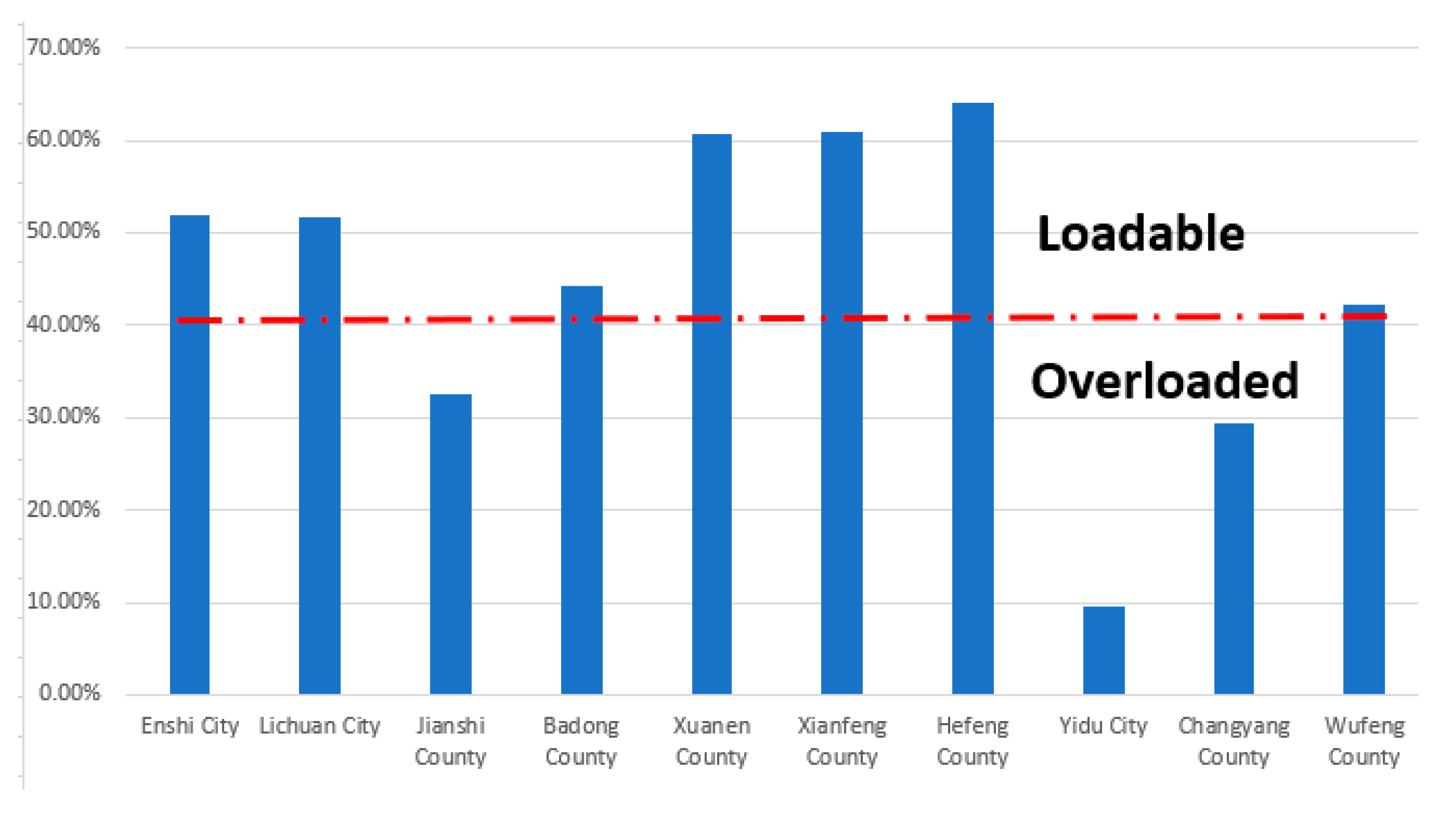 Sustainability 13 10091 g013