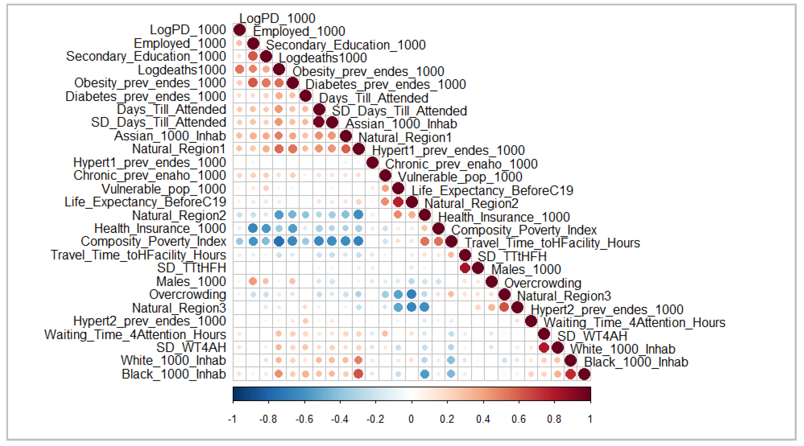 Sustainability 13 10092 g002 550