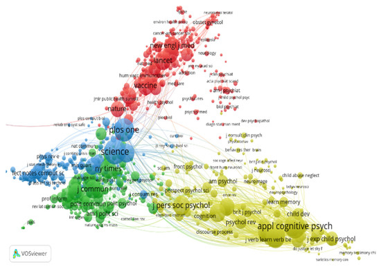 opeer Learning from Each Other—A Bibliometric Review of Research