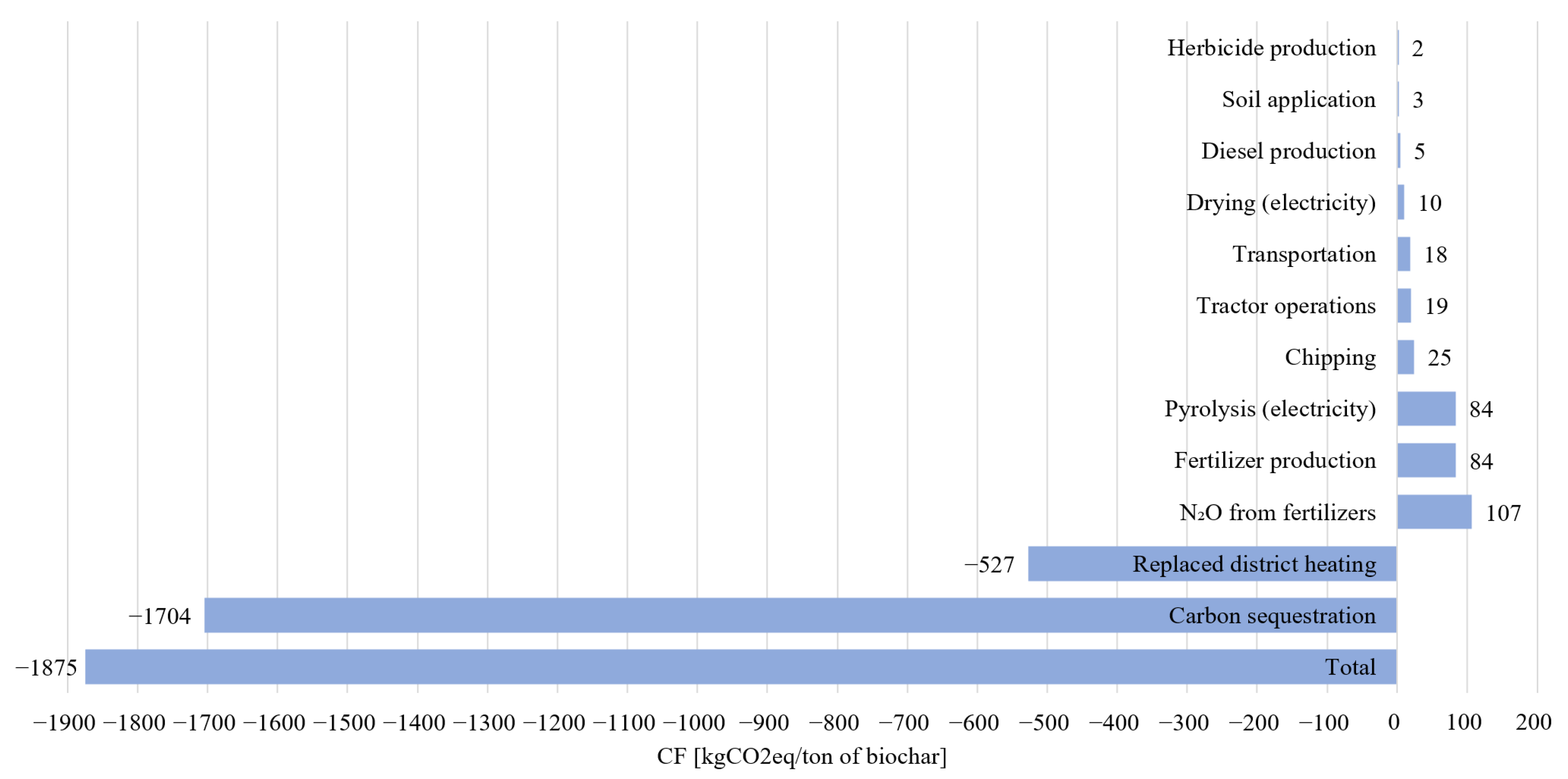 Sustainability 13 10097 g002 550